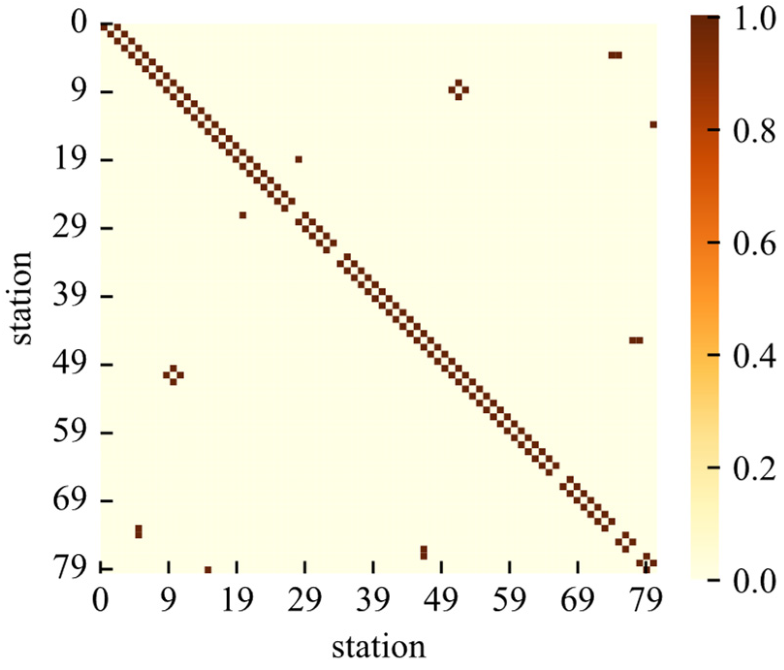 Applsci 13 11272 g012