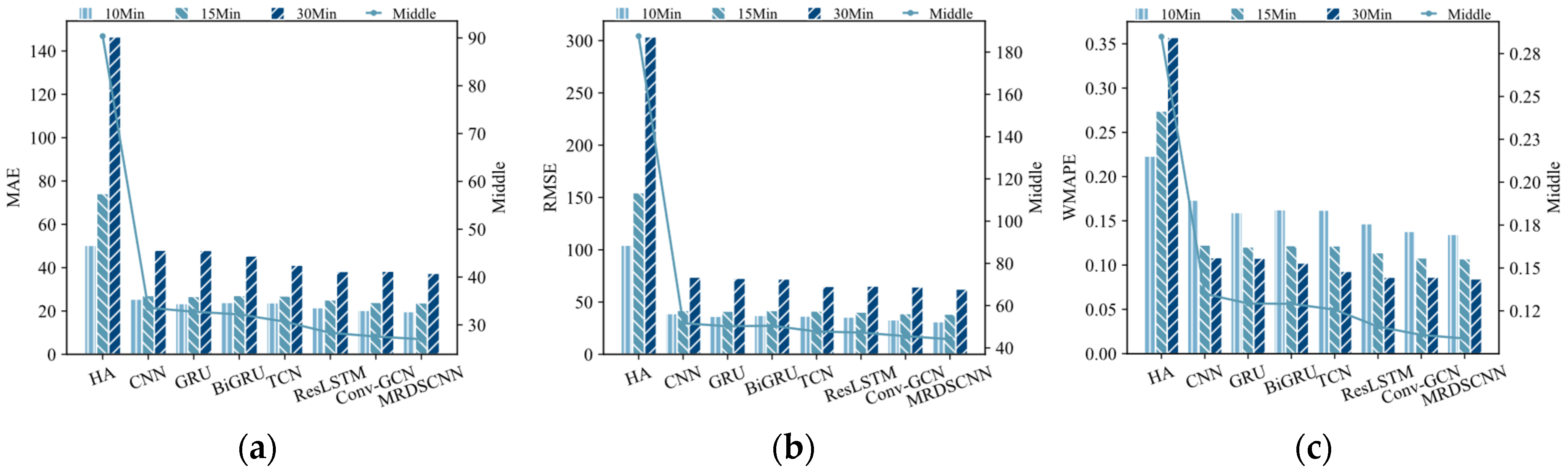 Applsci 13 11272 g016