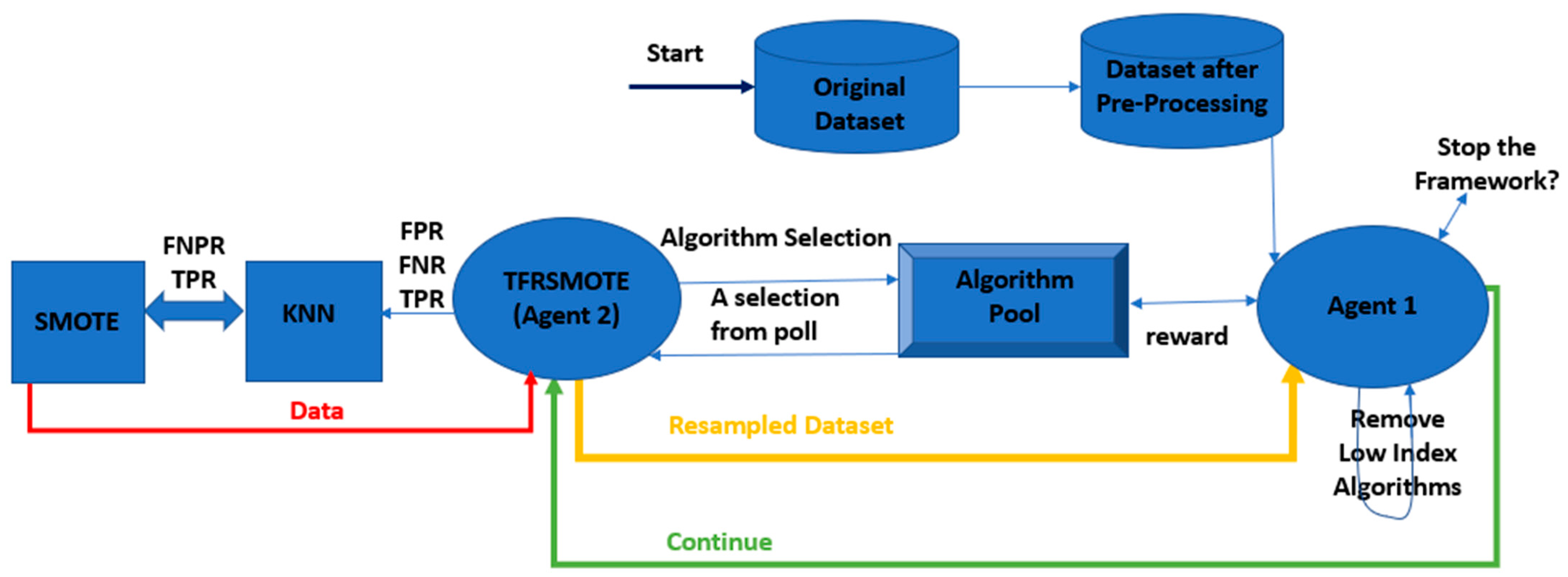 Applied Sciences | Free Full-Text | A Reinforcement Learning Framework ...