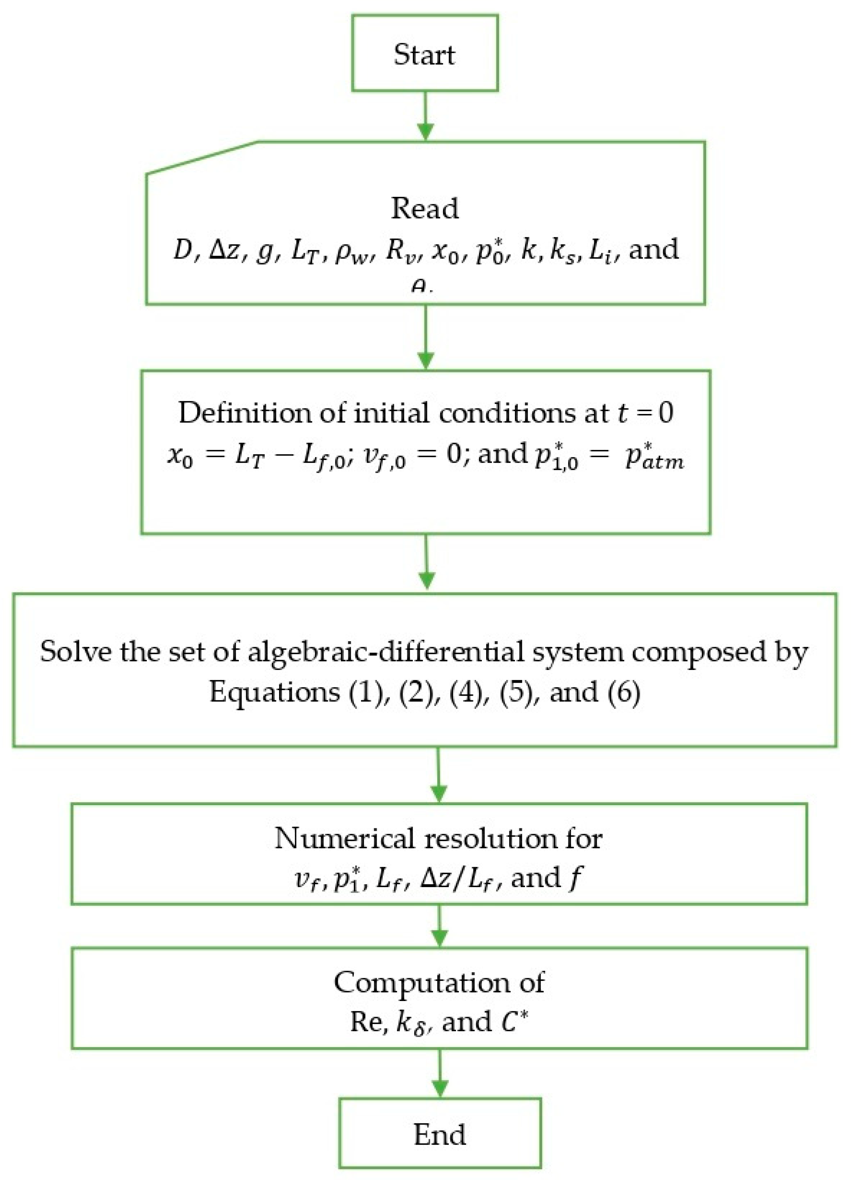 Applsci 13 11279 g002