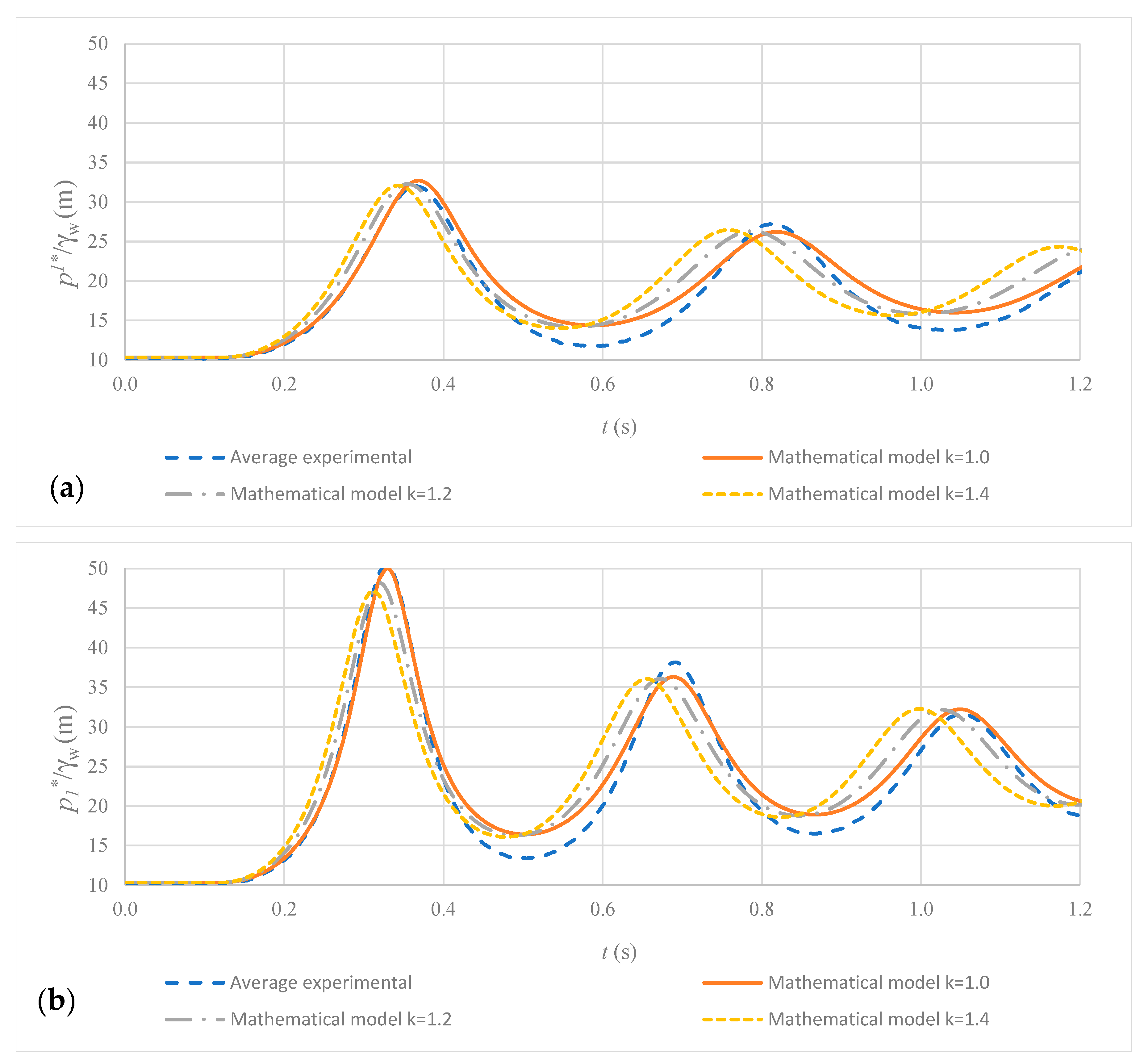 Applsci 13 11279 g006