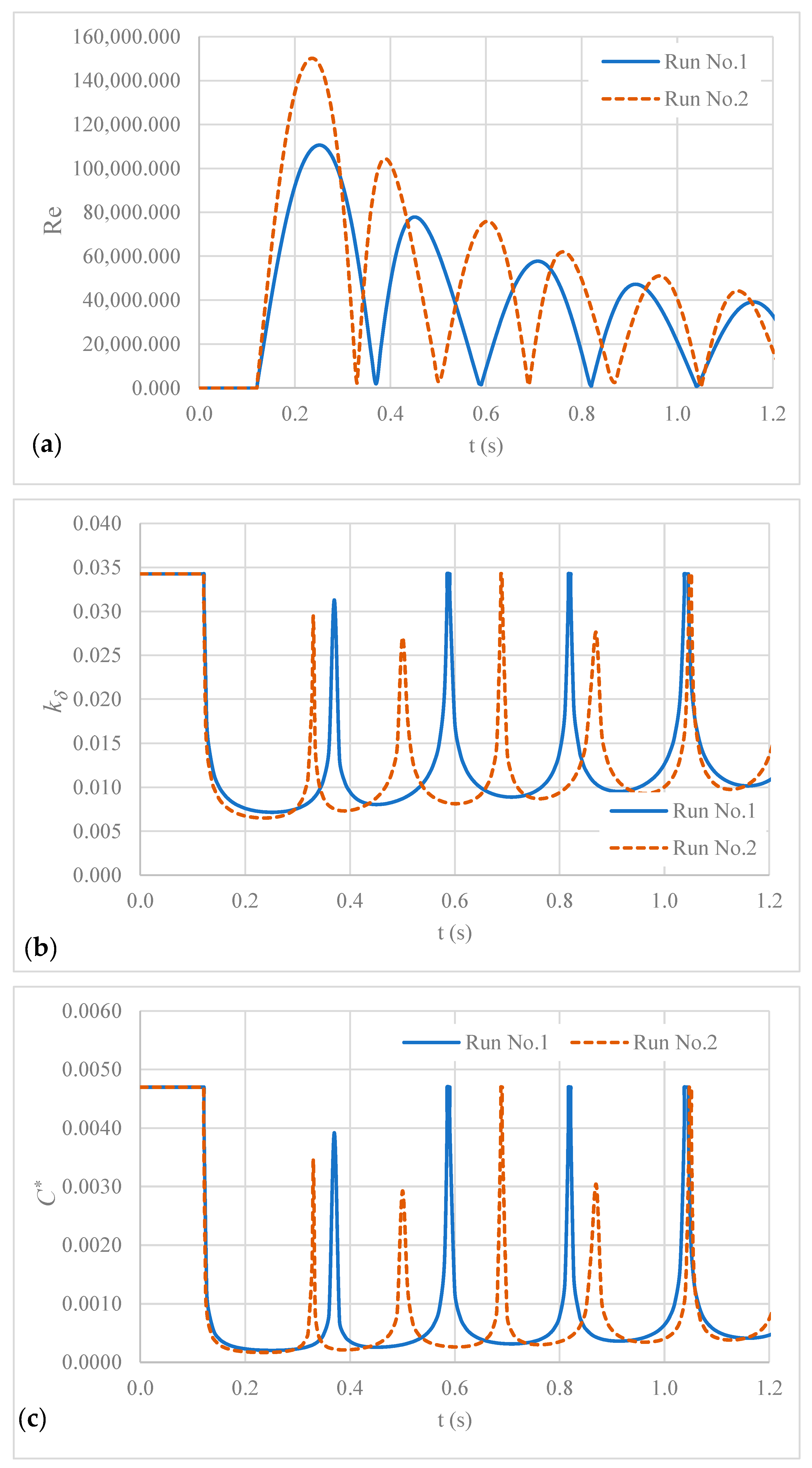 Applsci 13 11279 g007
