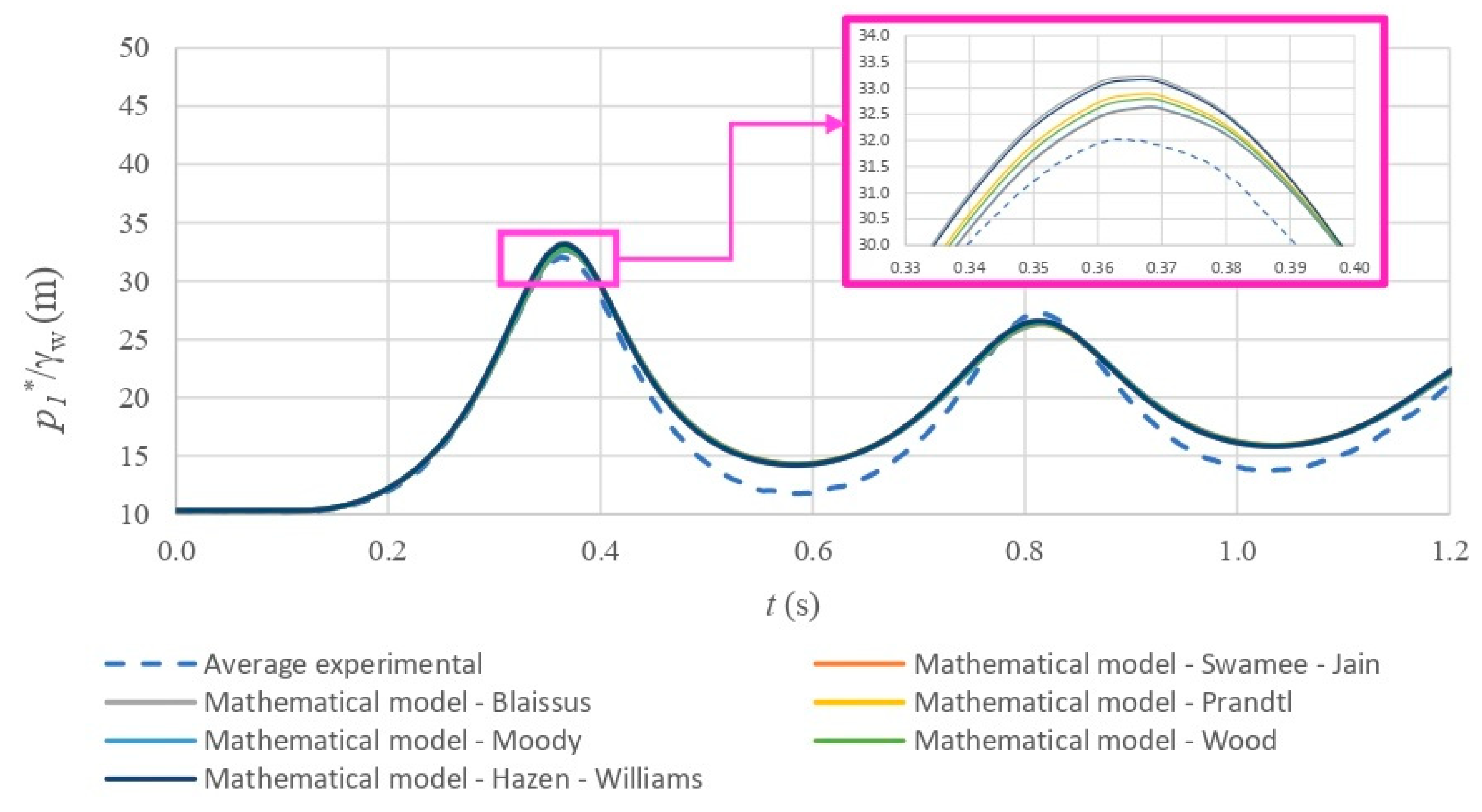 Applsci 13 11279 g008