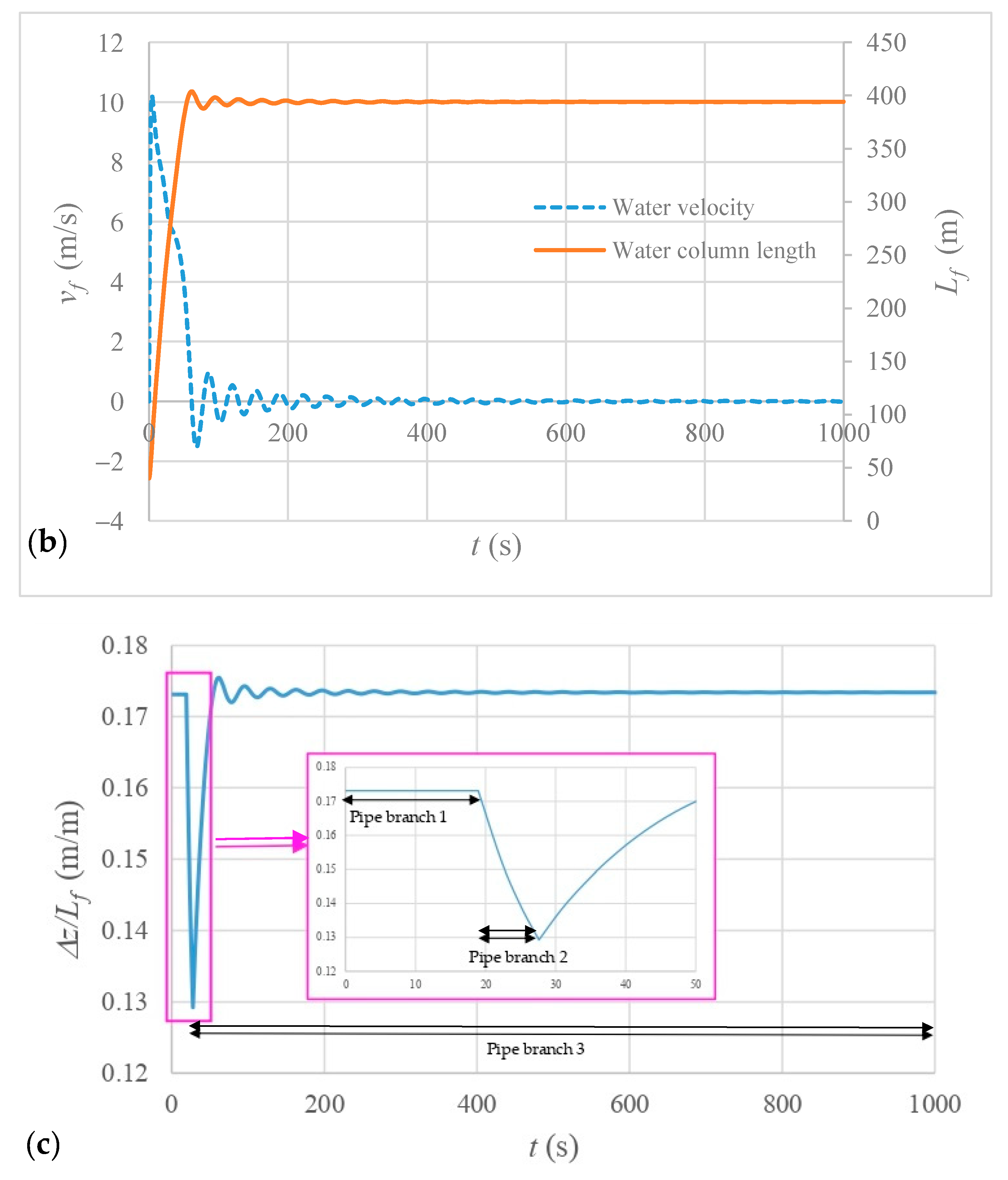 Applsci 13 11279 g010b