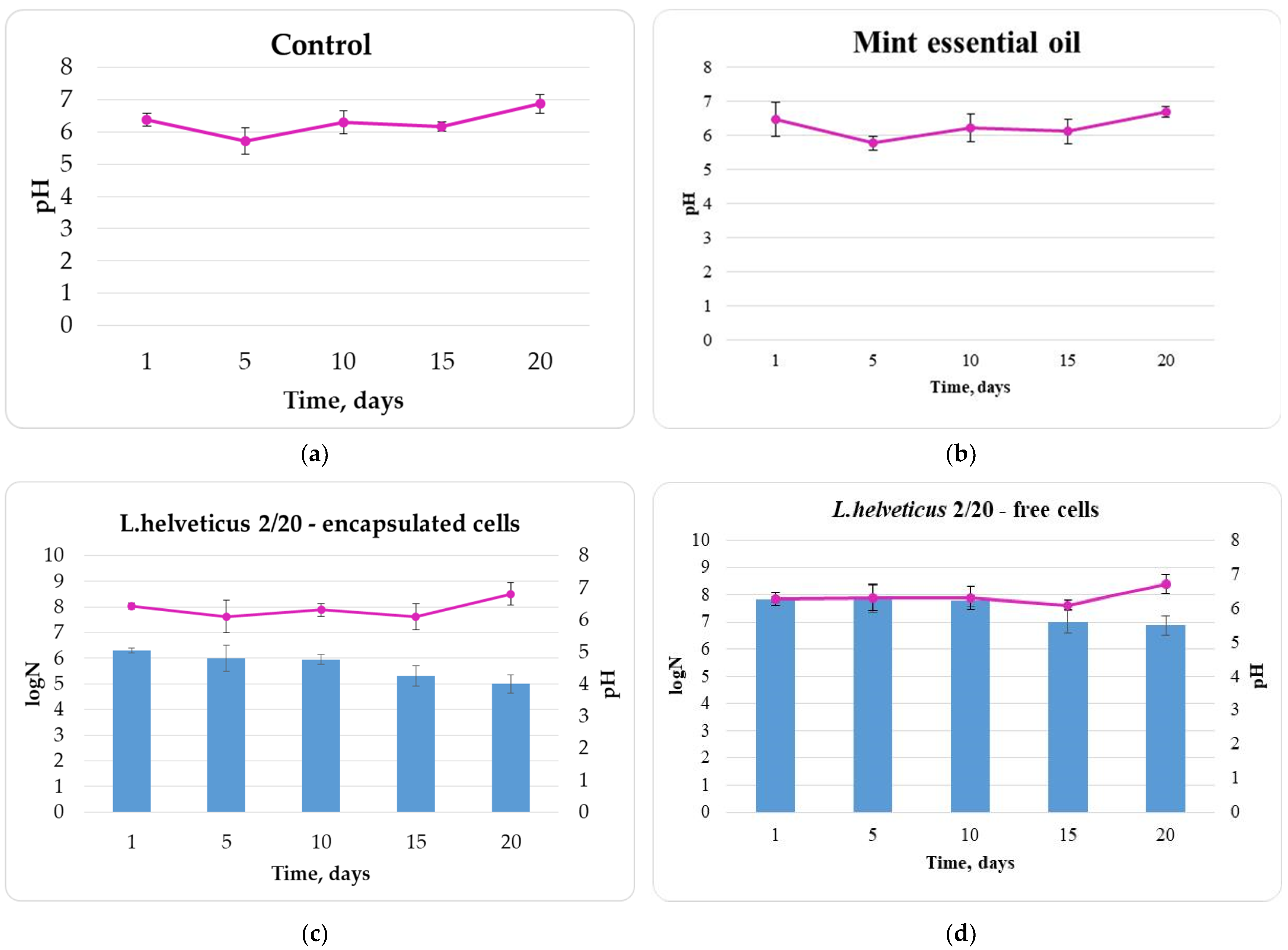 Applsci 13 11281 g008a