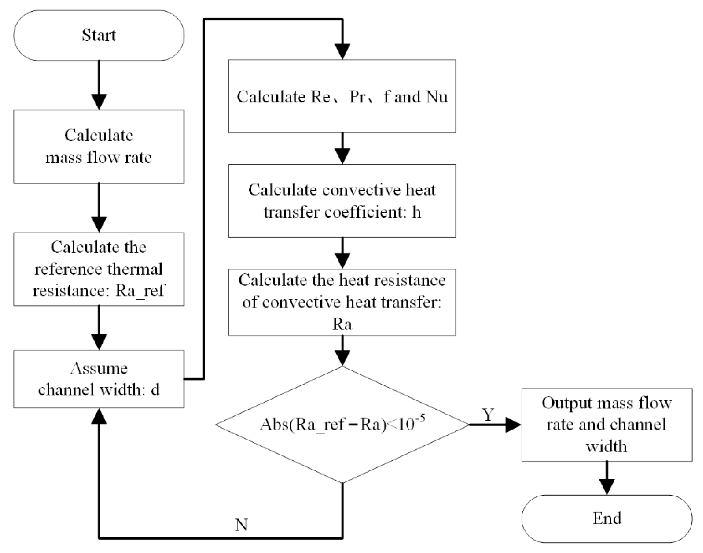 Applsci 13 11284 g005
