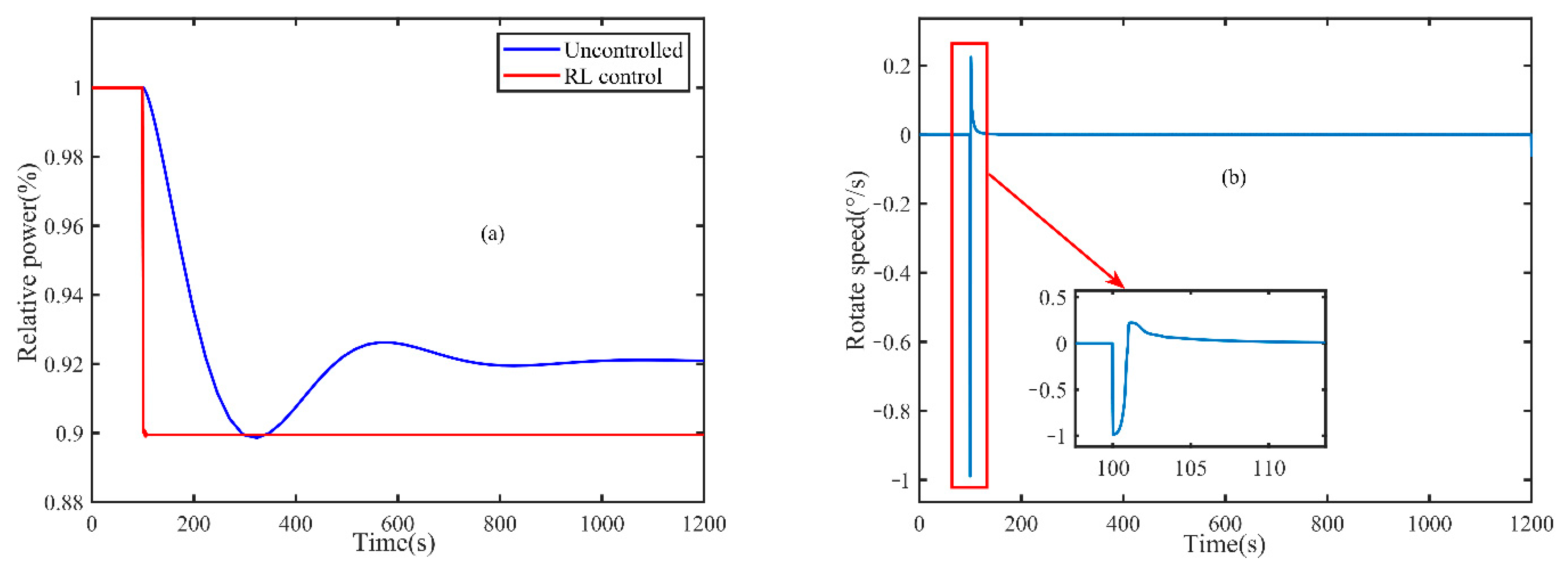 Applsci 13 11284 g013