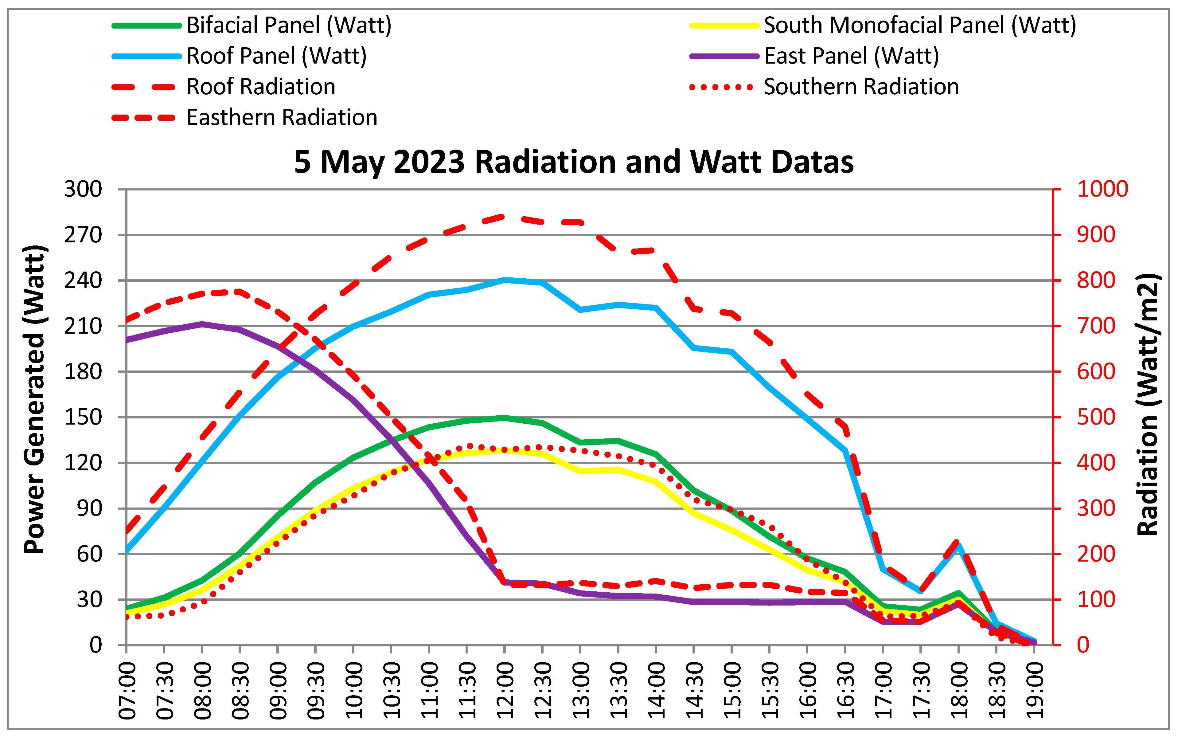 Applsci 13 11286 g004