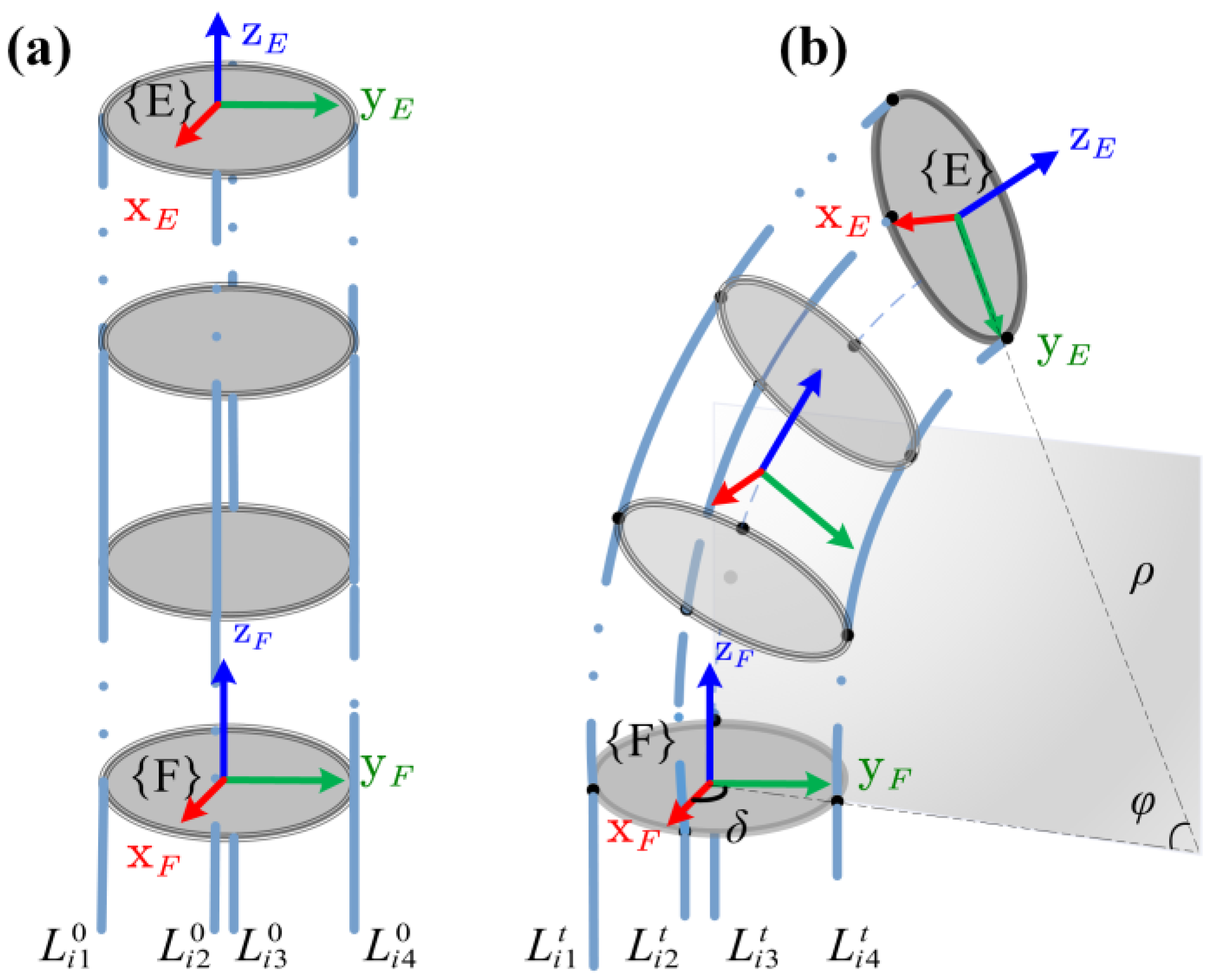 Developing a Static Kinematic Model for Continuum Robots Using Dual ...