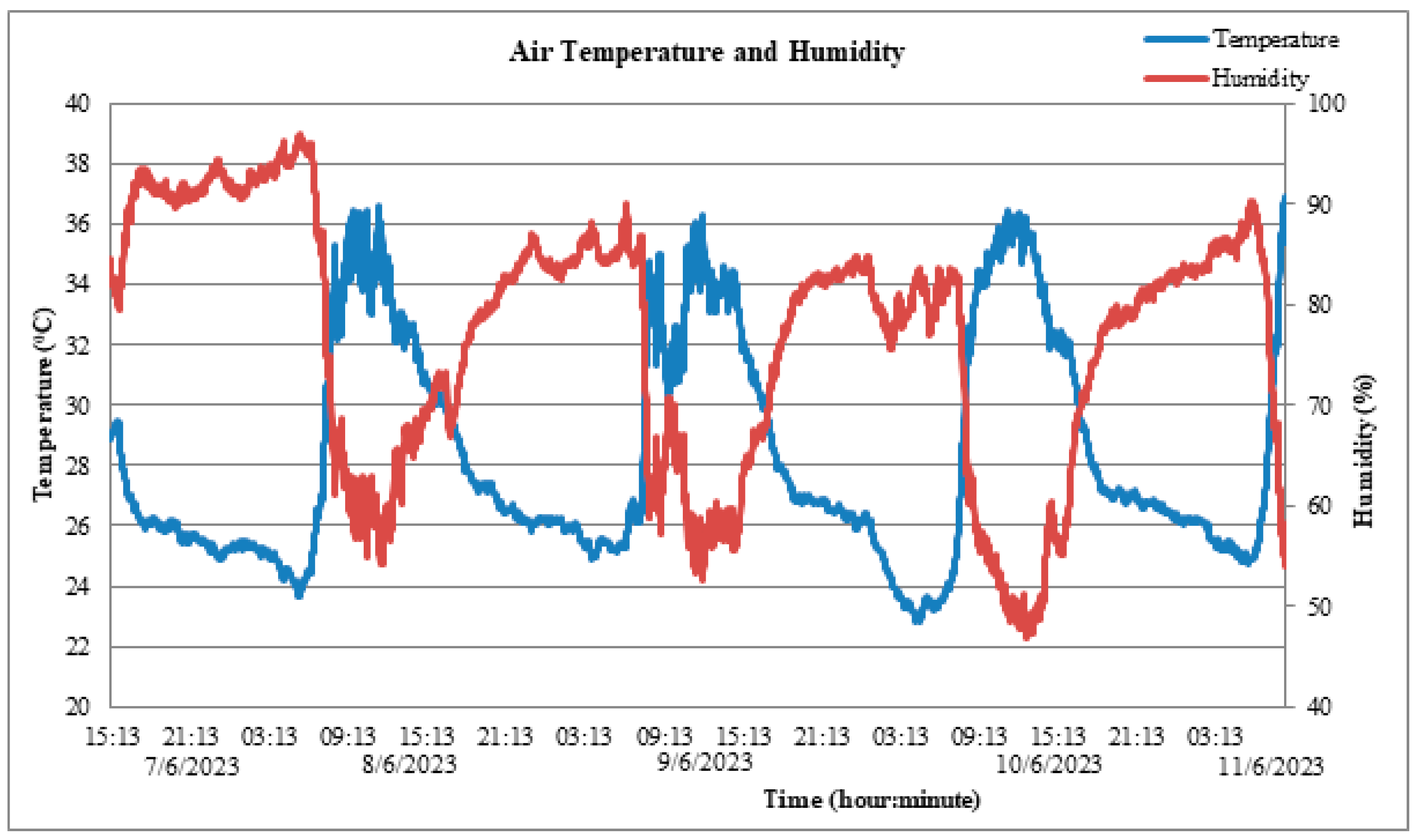 Applsci 13 11294 g016