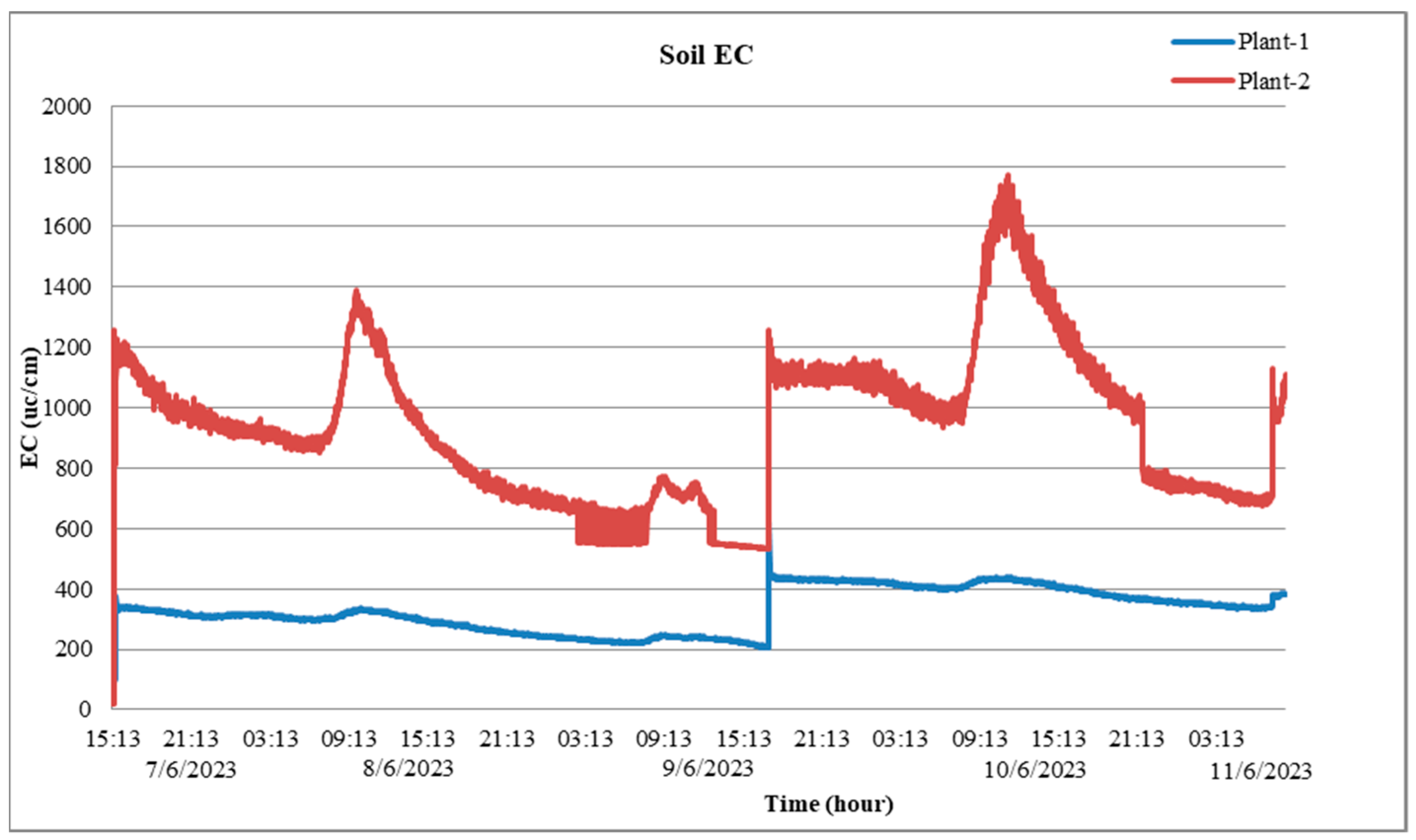 Applsci 13 11294 g023