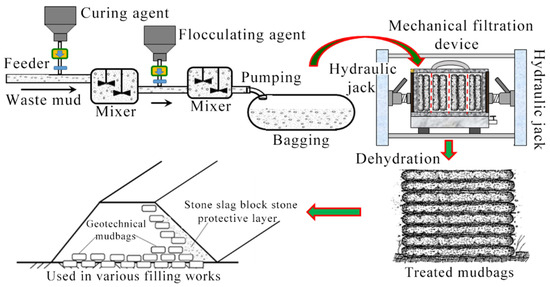 Study on the Factors Affecting the Performance of a Pressure