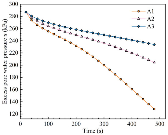 Study on the Factors Affecting the Performance of a Pressure