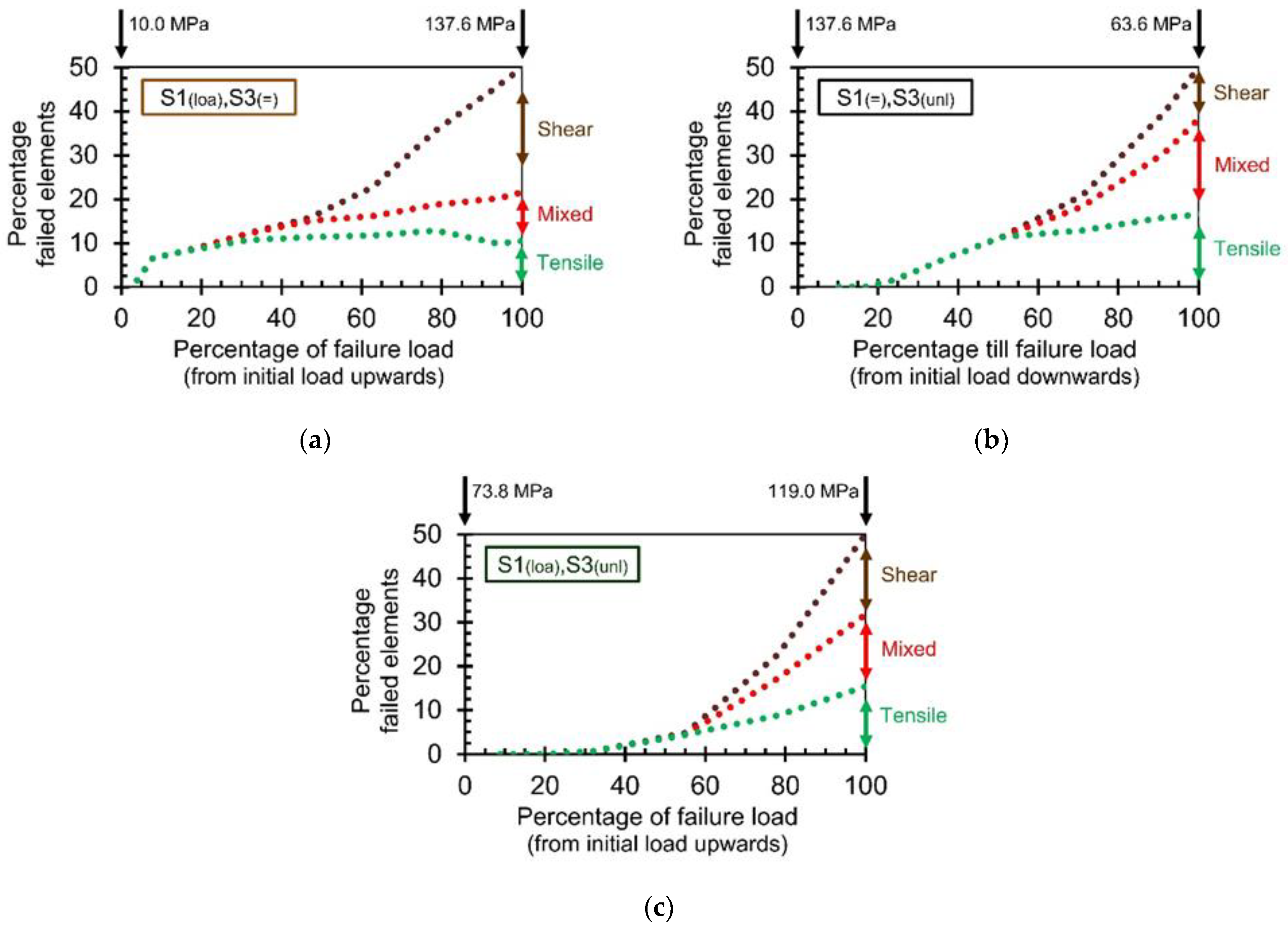 Applsci 13 11301 g007