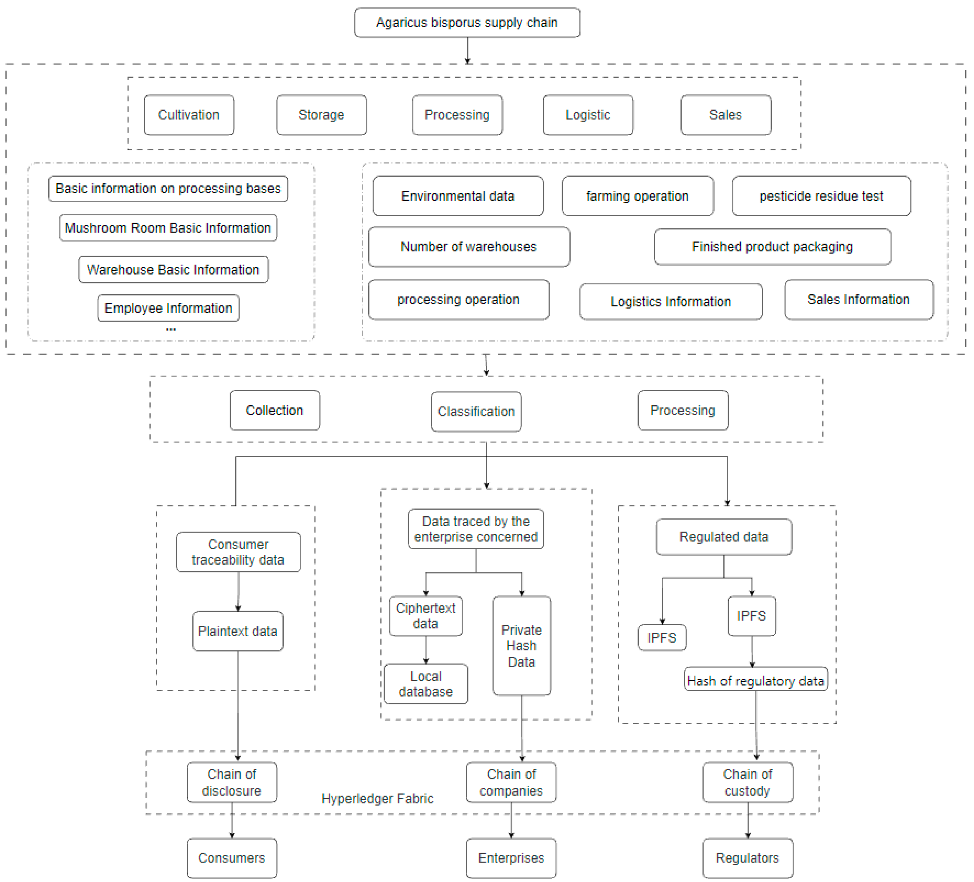 Applsci 13 11303 g003