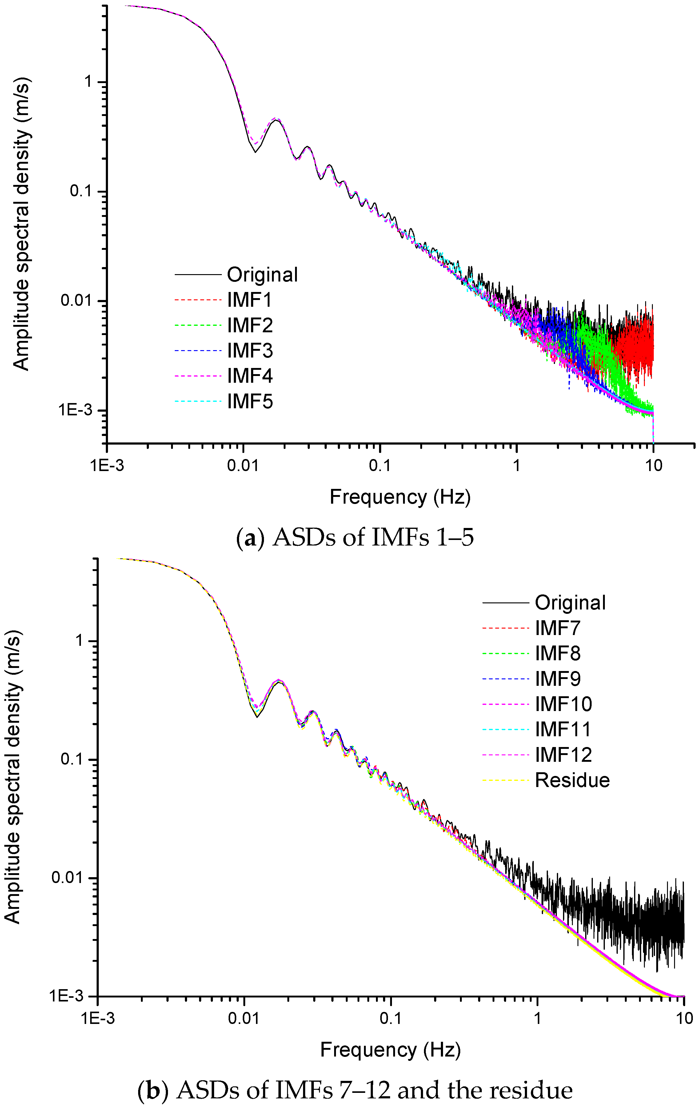 Applsci 13 11304 g004