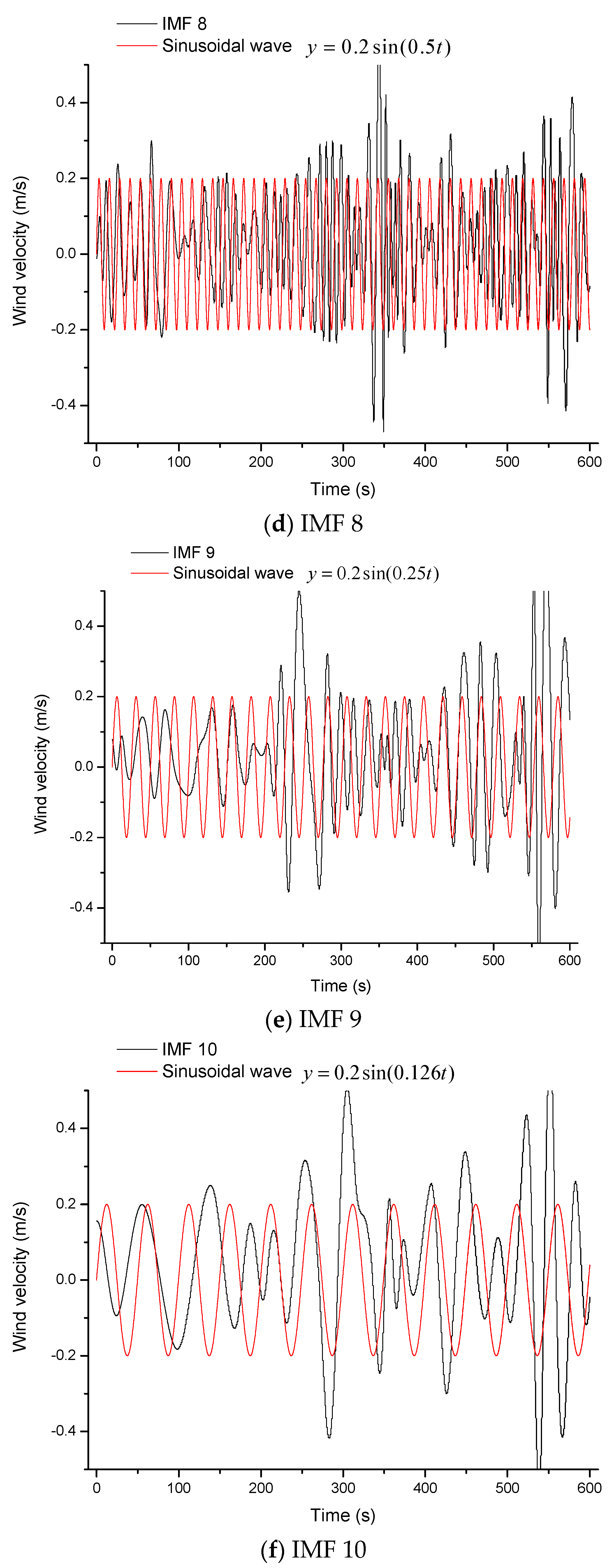Applsci 13 11304 g005b