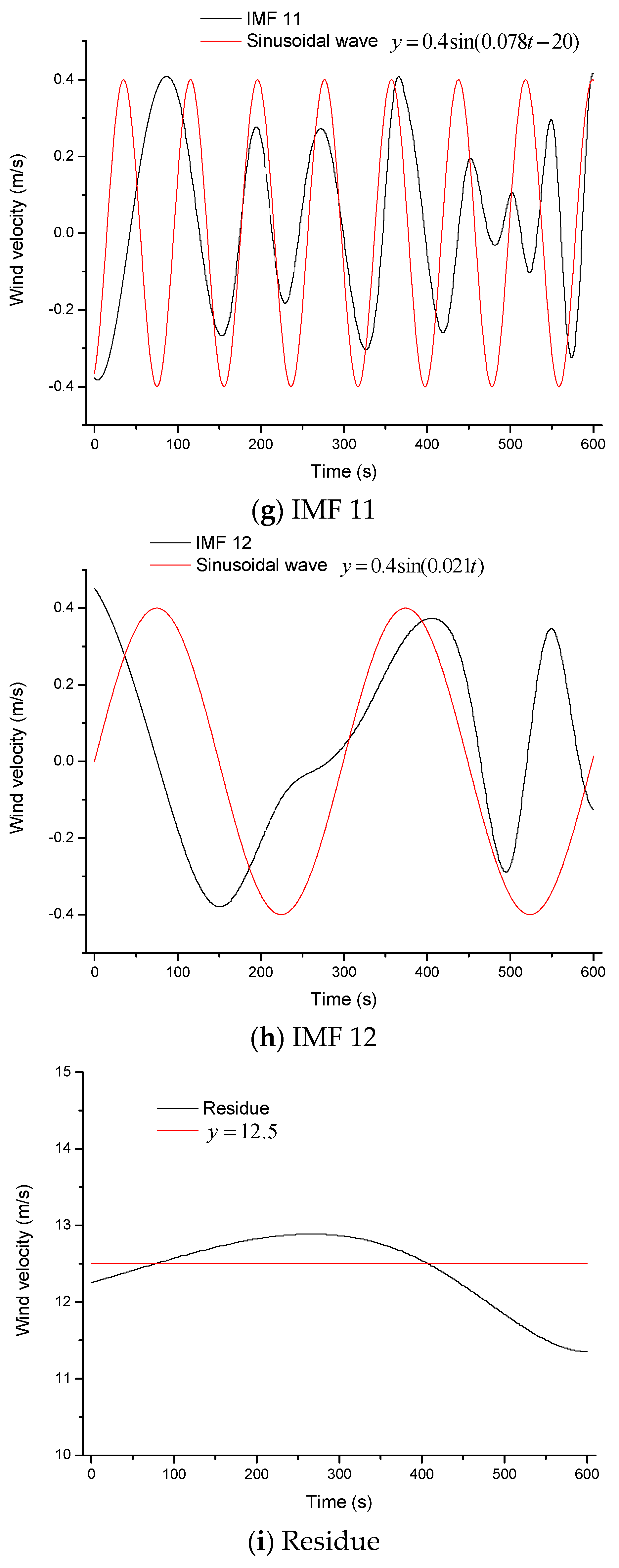 Applsci 13 11304 g005c