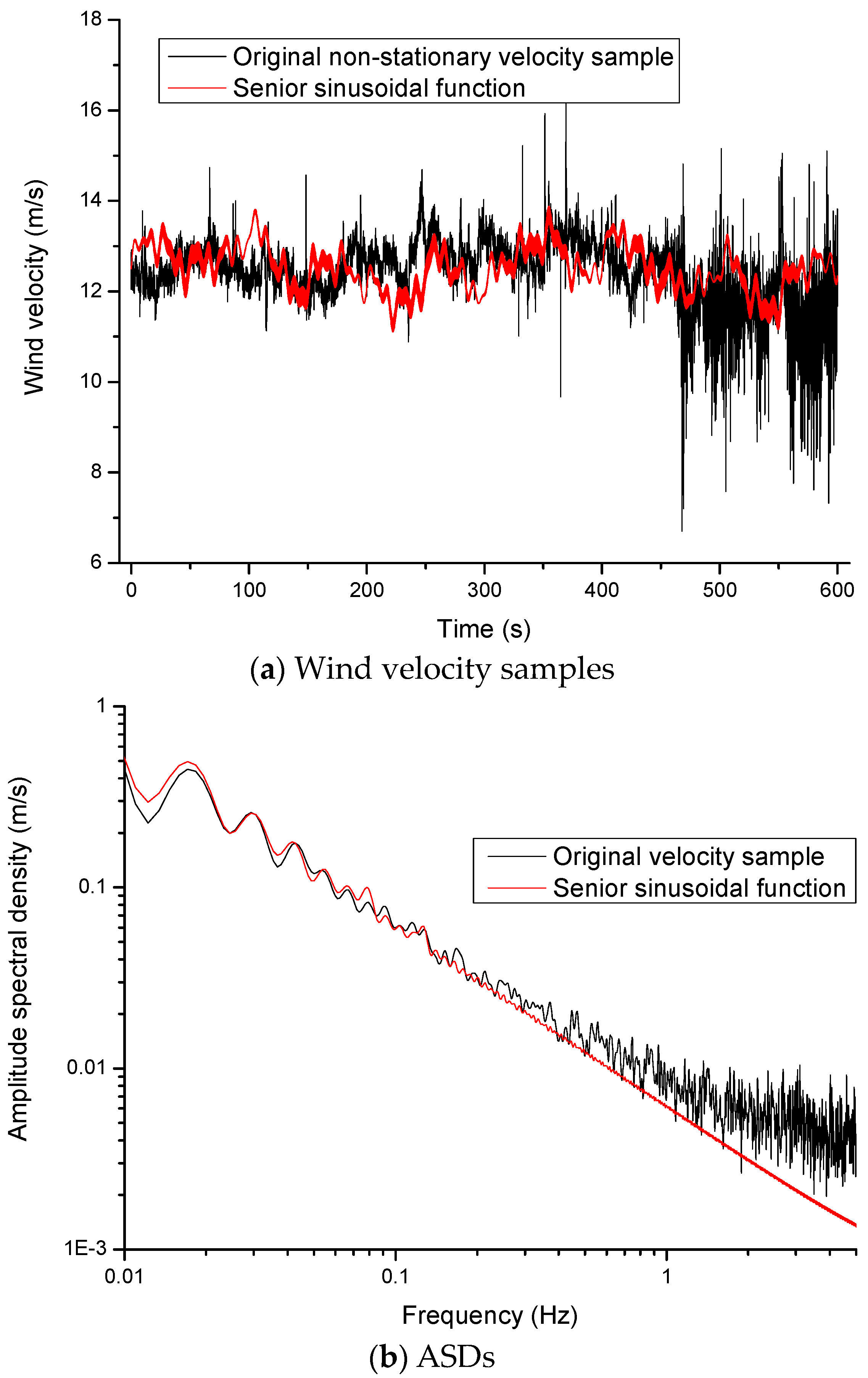 Applsci 13 11304 g006