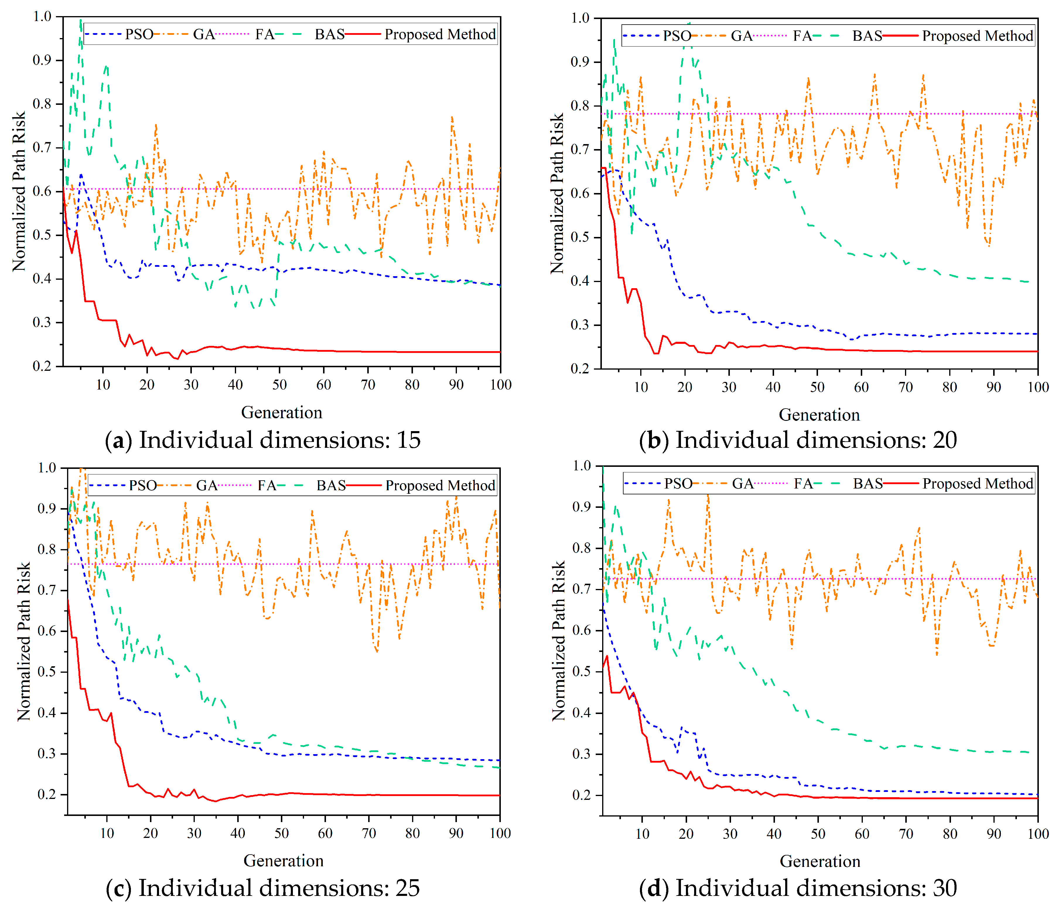 Applsci 13 11305 g013