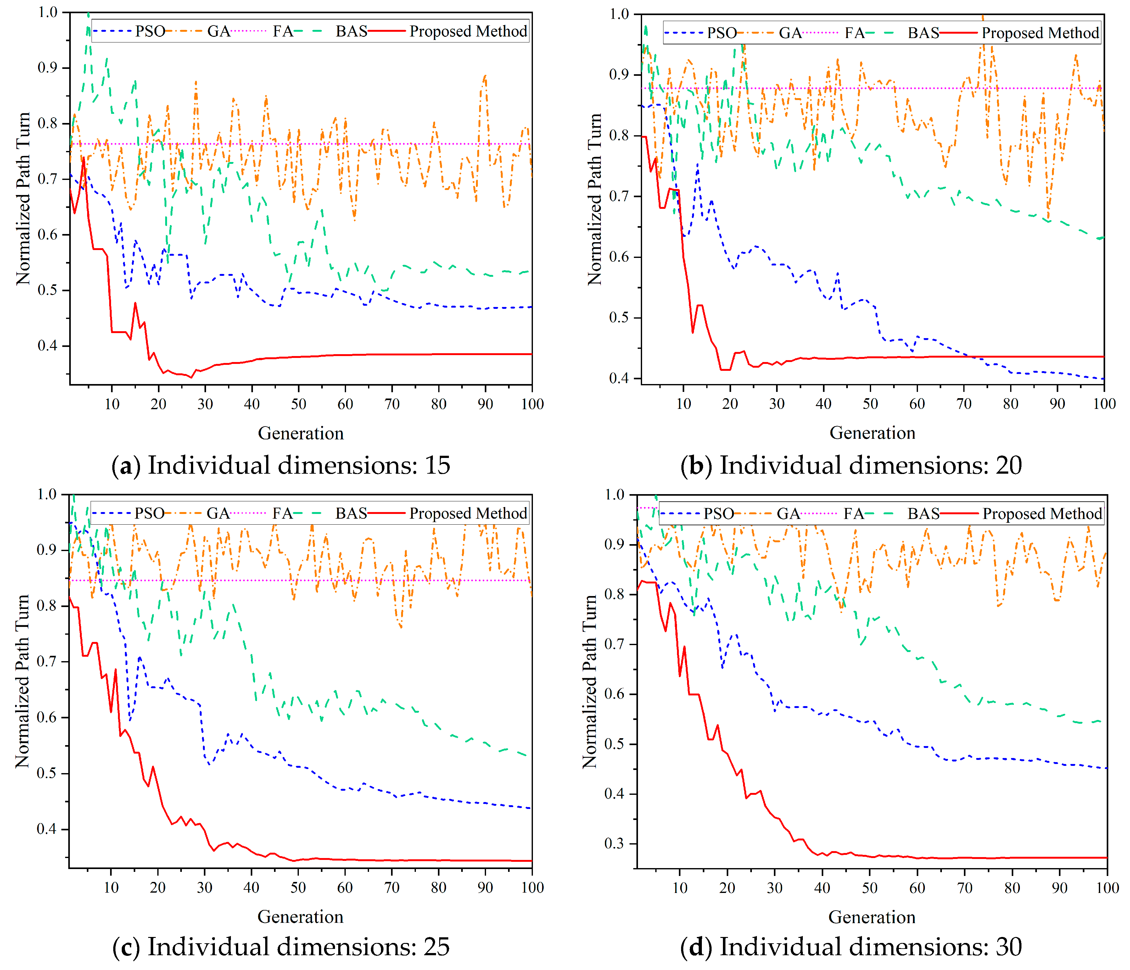 Applsci 13 11305 g014