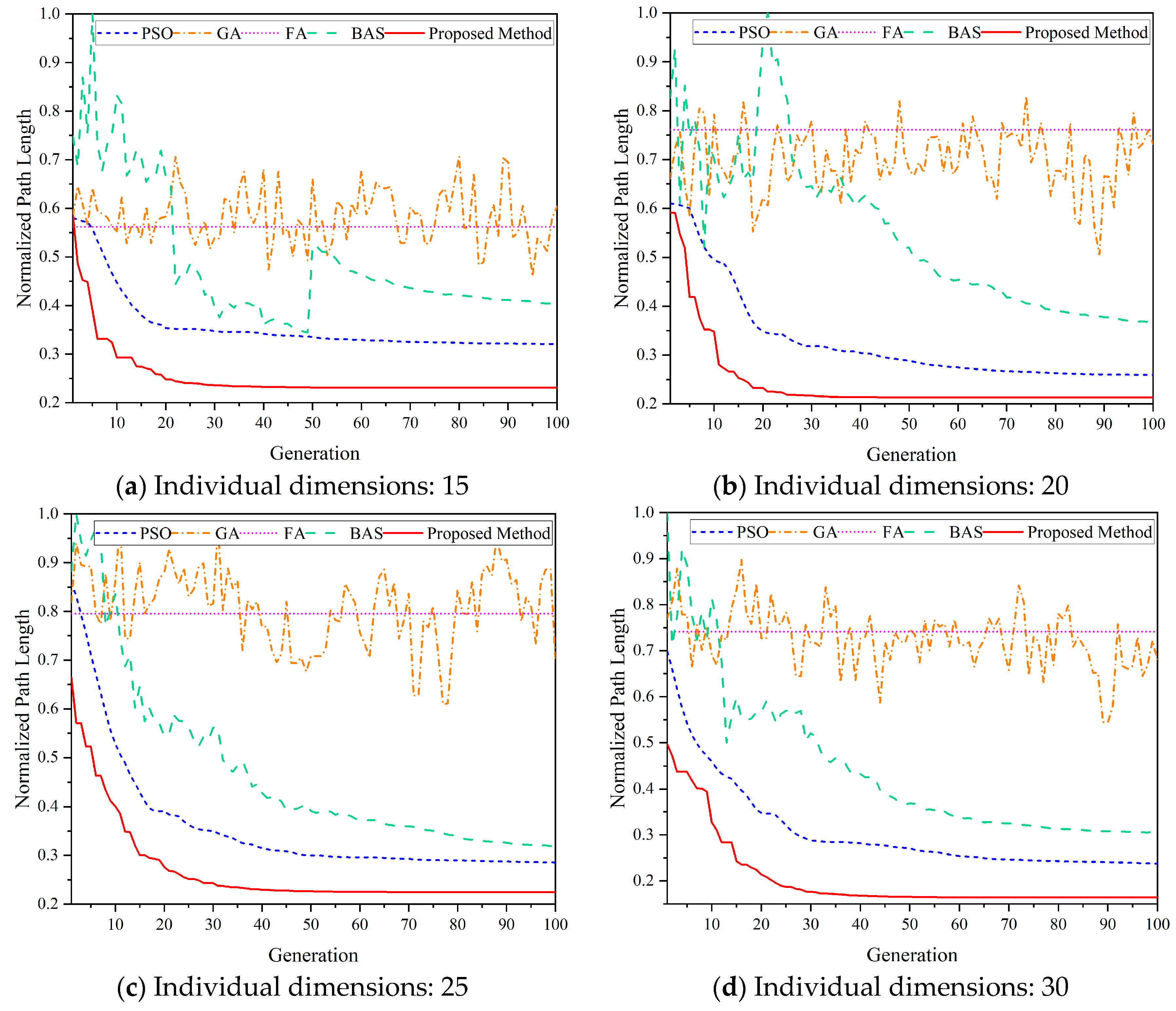 Applsci 13 11305 g015