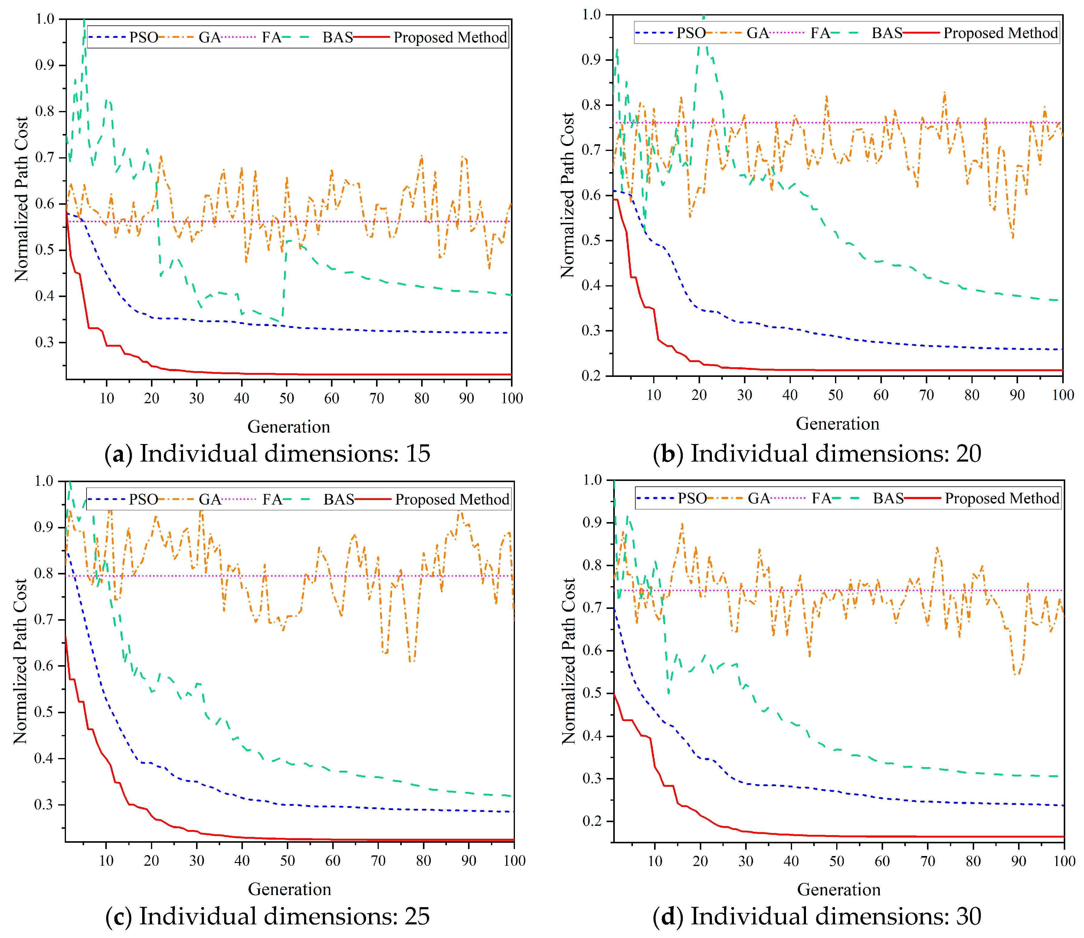 Applsci 13 11305 g016