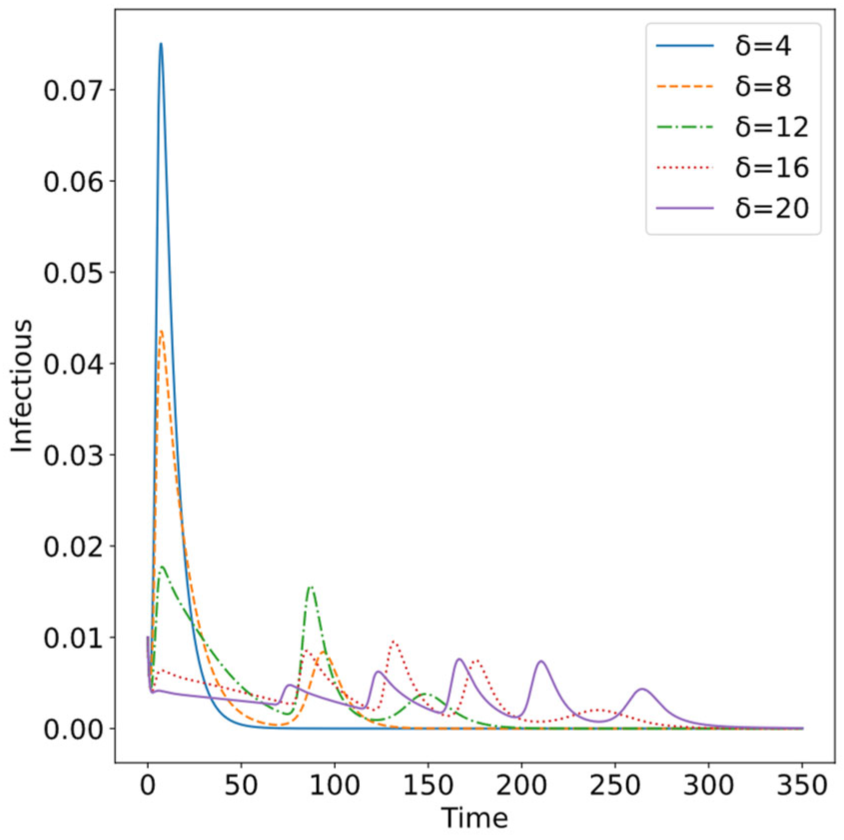 Applsci 13 11308 g018