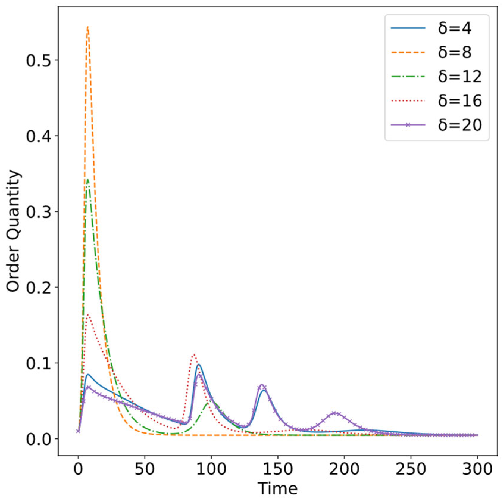 Applsci 13 11308 g023