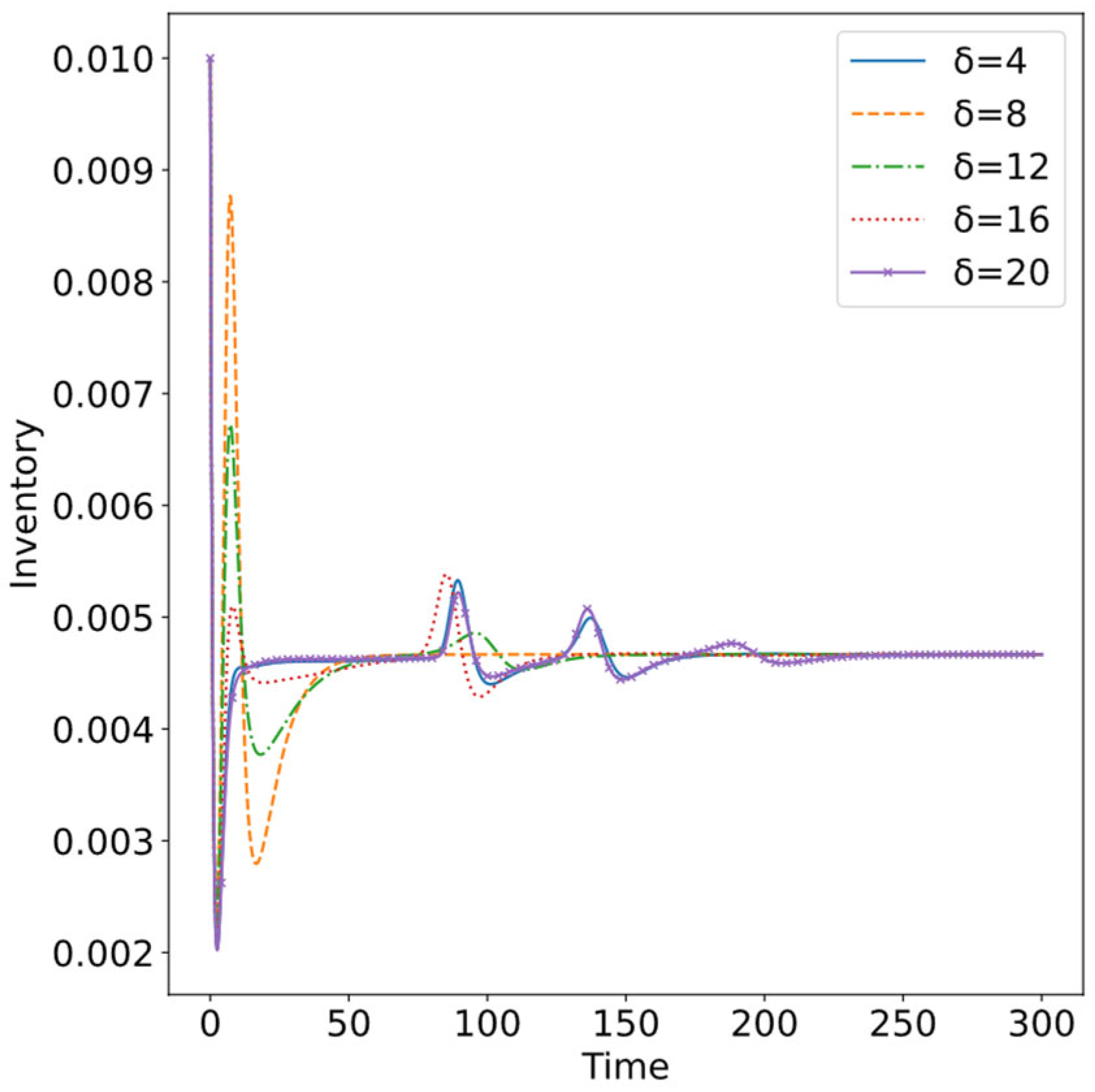 Applsci 13 11308 g024