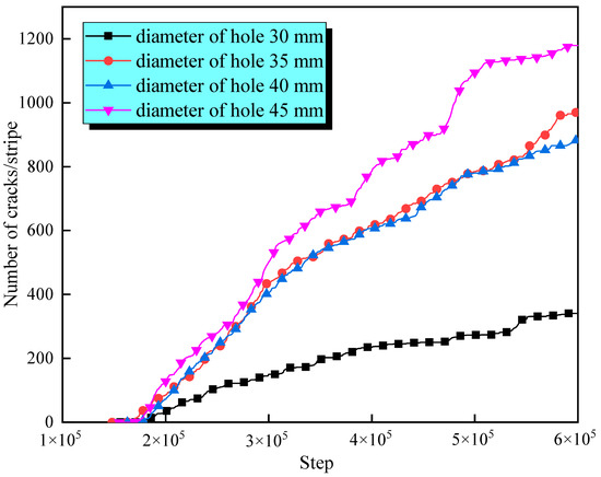 Study on Mechanism of Static Blasting-Induced Hard Rock Fracture