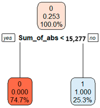 Applsci 13 11315 i005