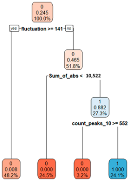 Applsci 13 11315 i008