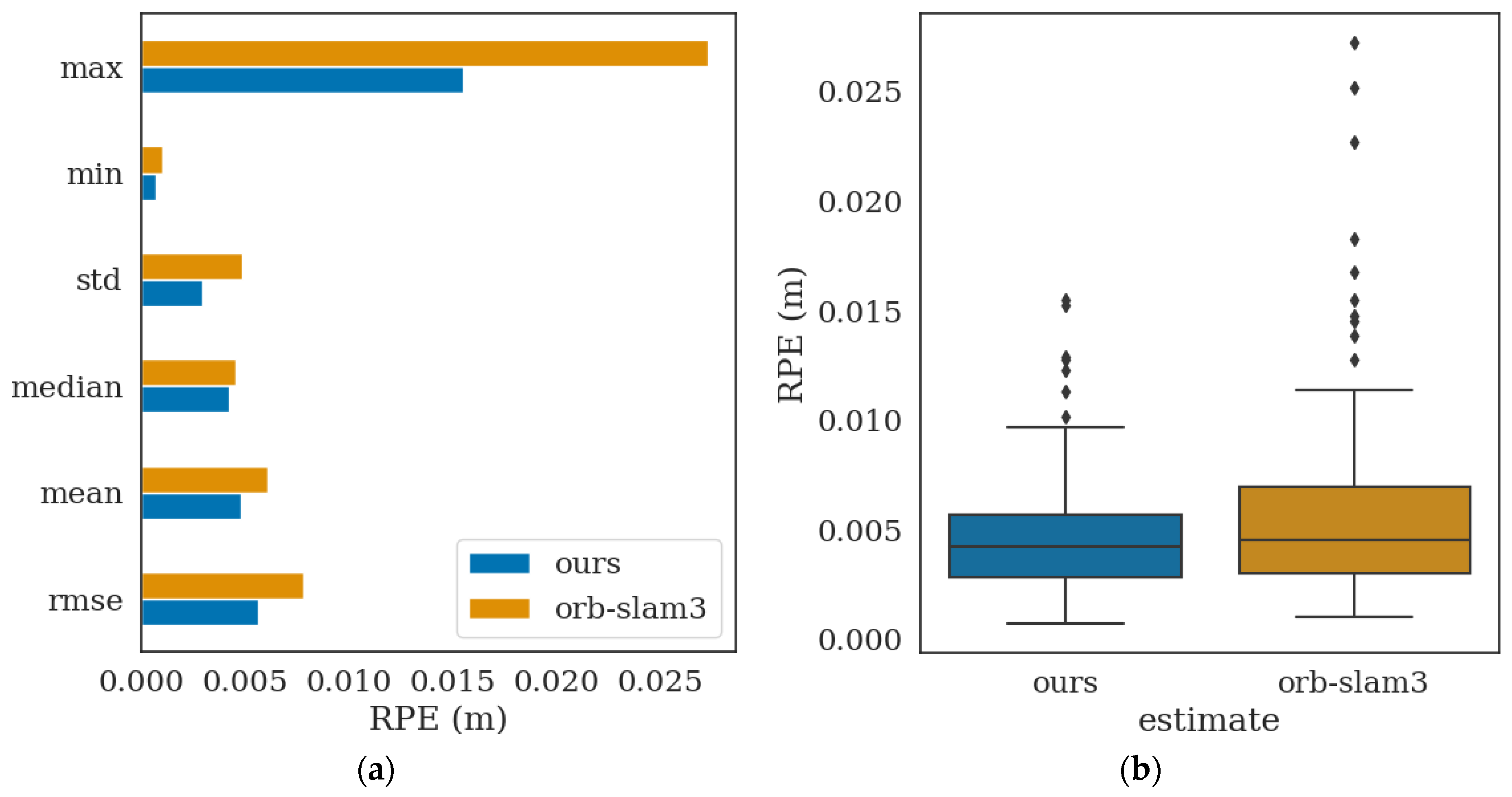 Applsci 13 11322 g012