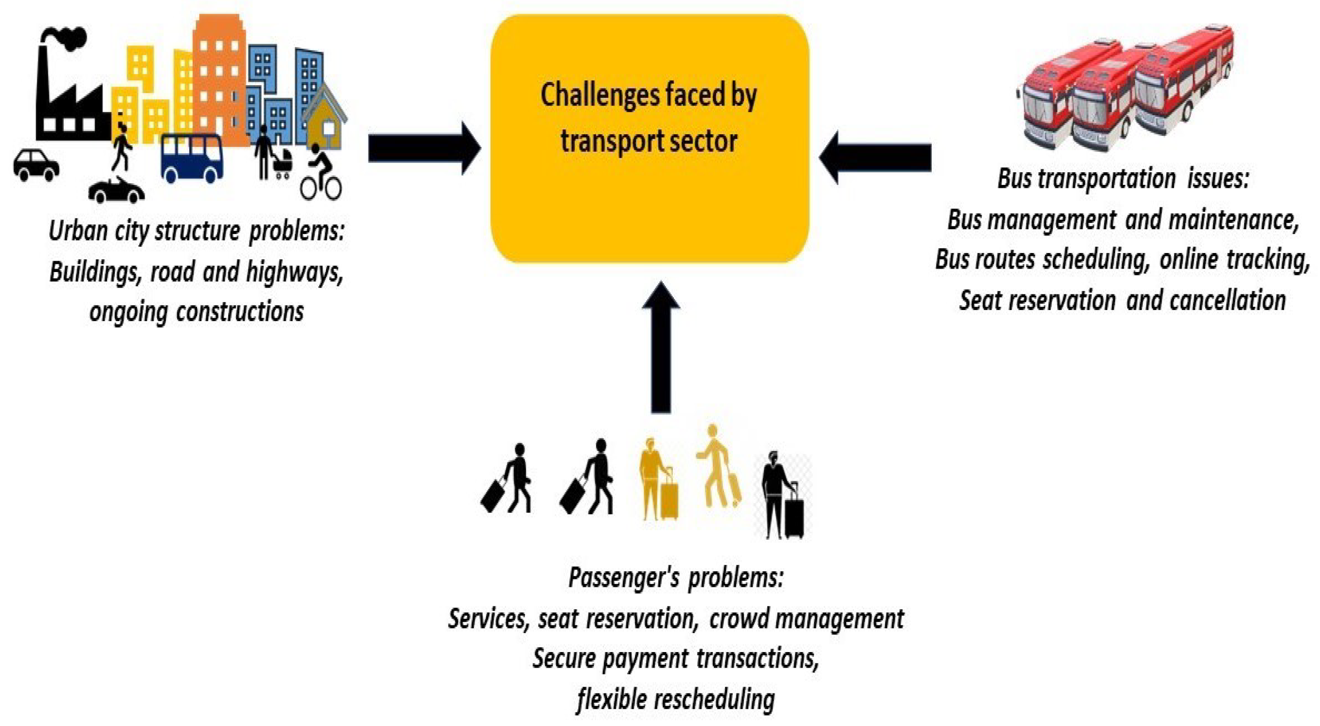 MIT Space Logistics: Interplanetary Supply Chain Management and Logistics  Architecture