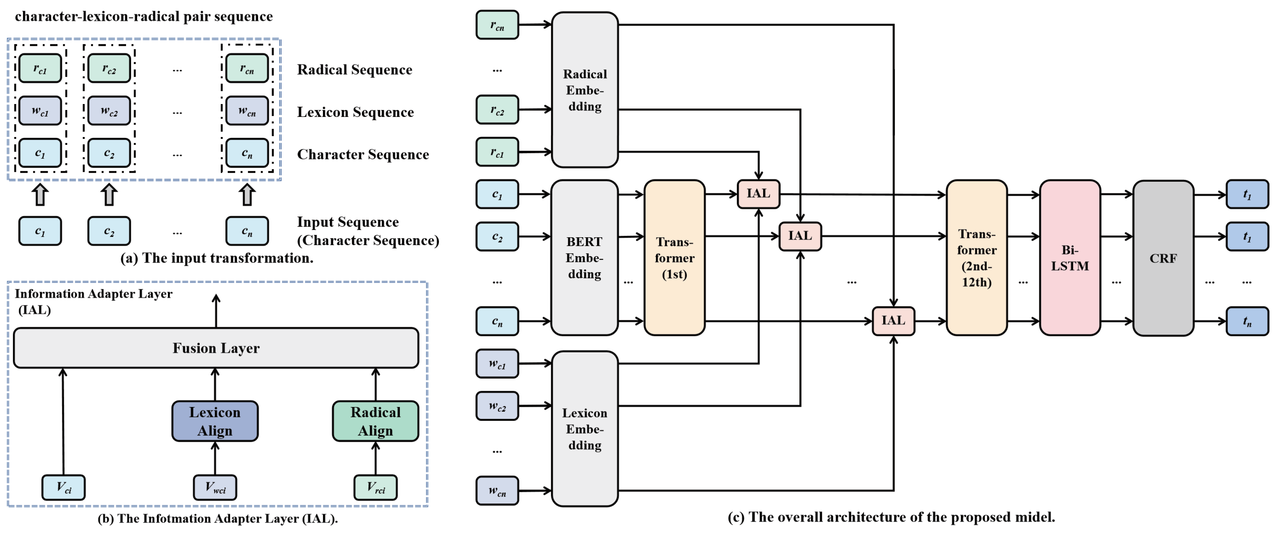 Applsci 13 11325 g002