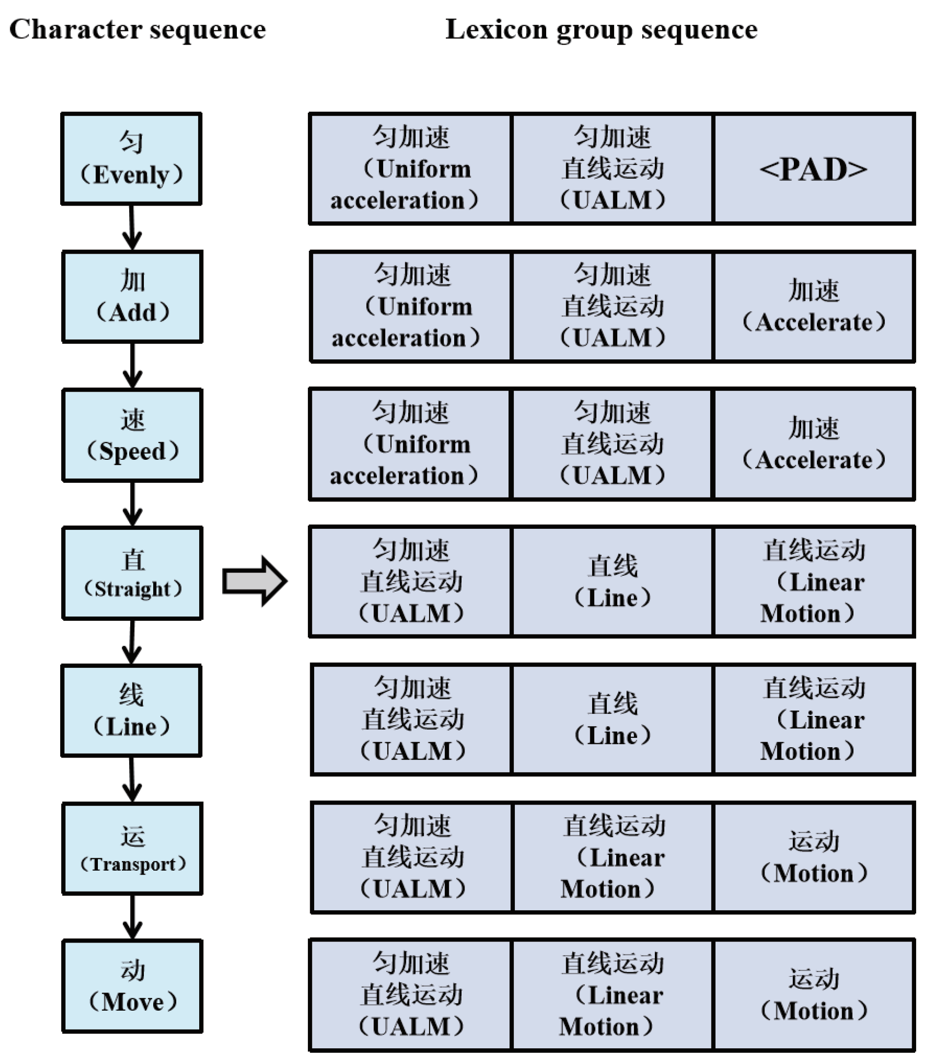 Applsci 13 11325 g004
