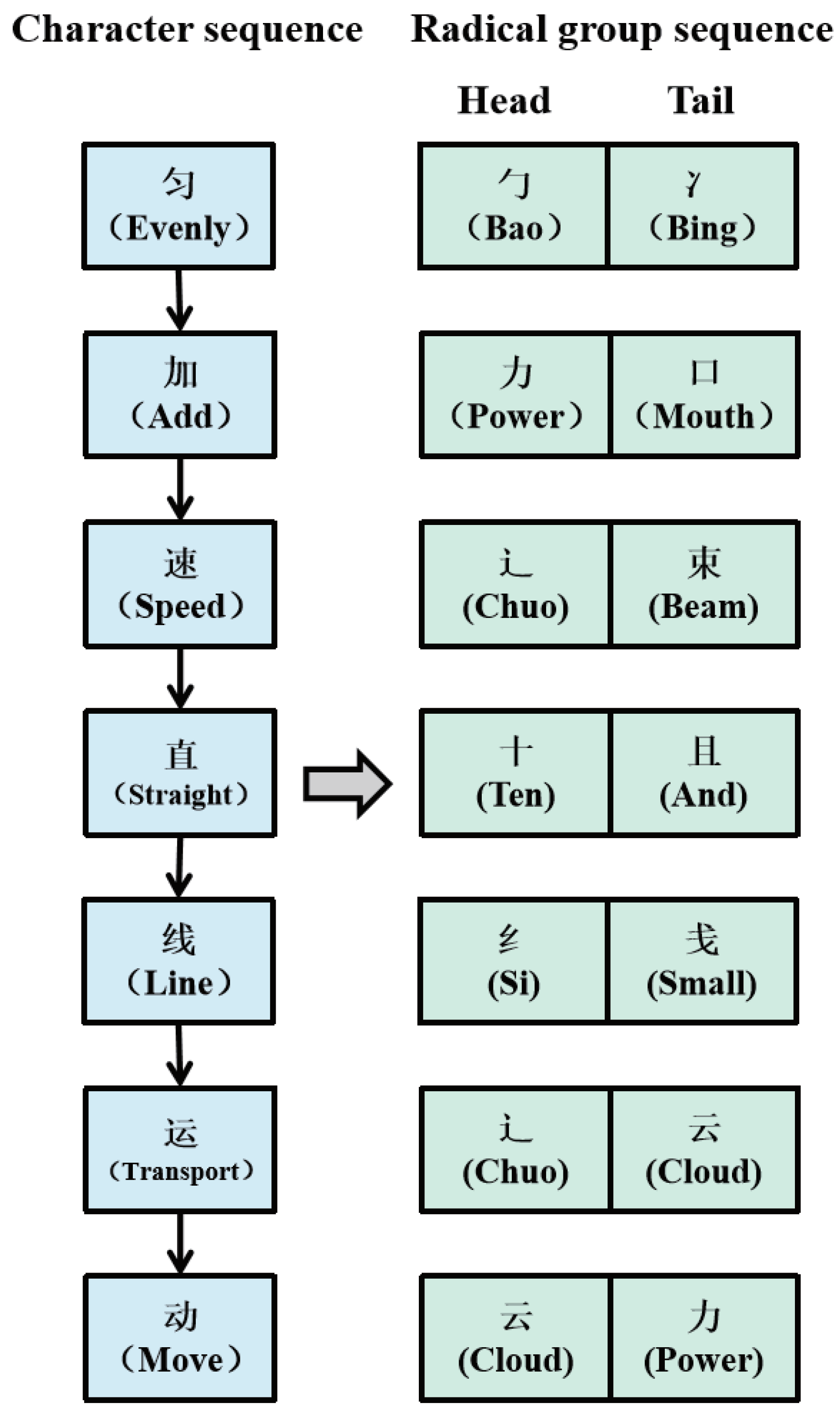 Applsci 13 11325 g006
