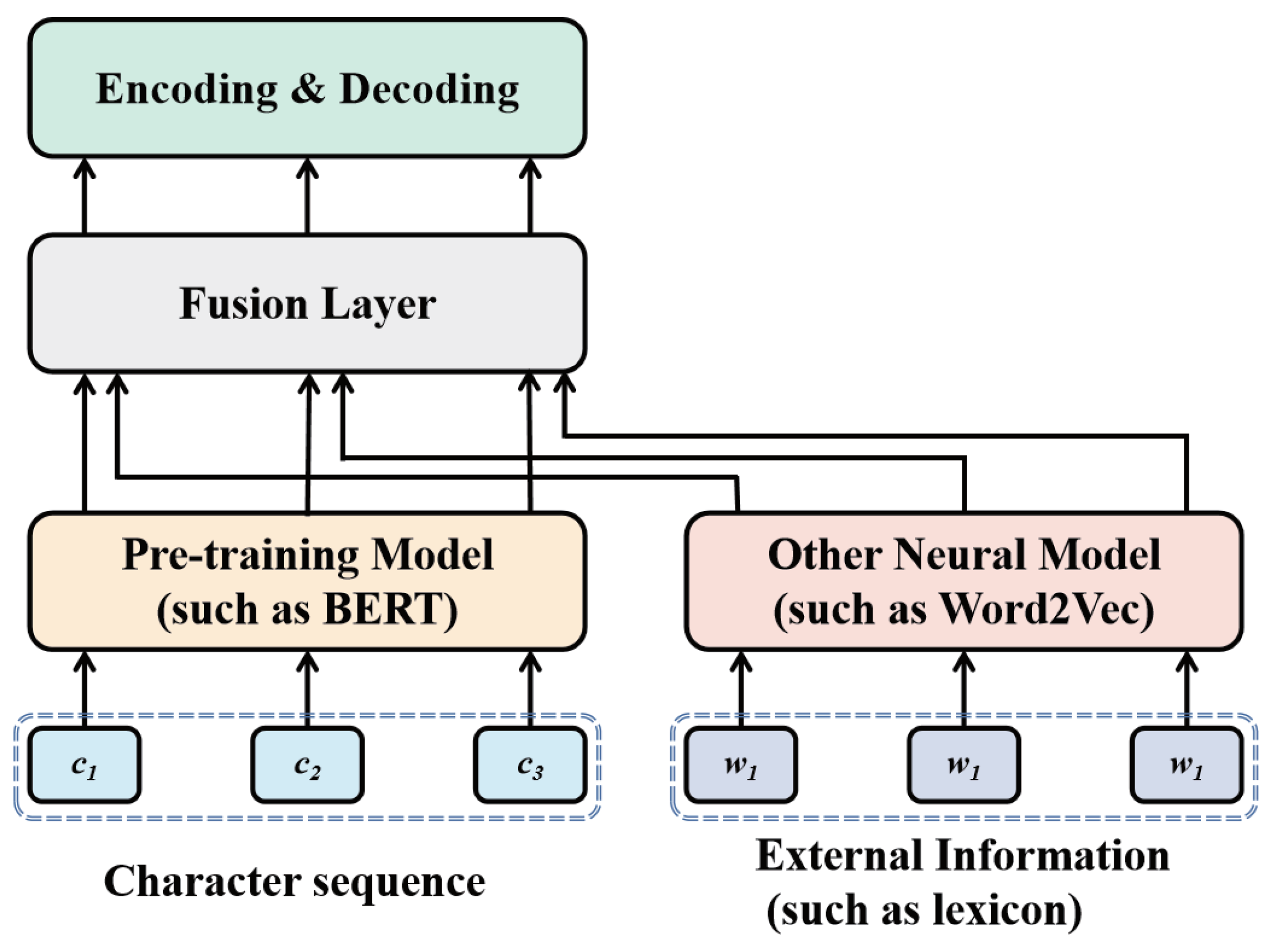 Applsci 13 11325 g007