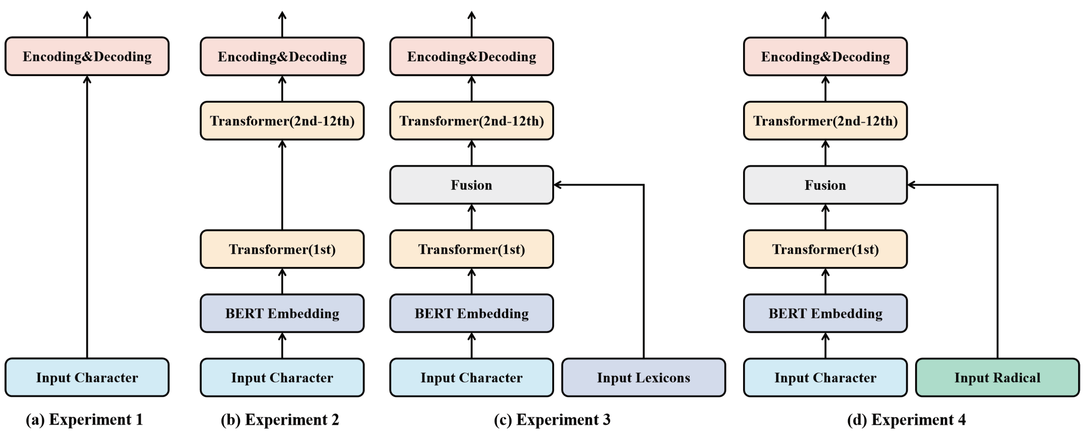 Applsci 13 11325 g009