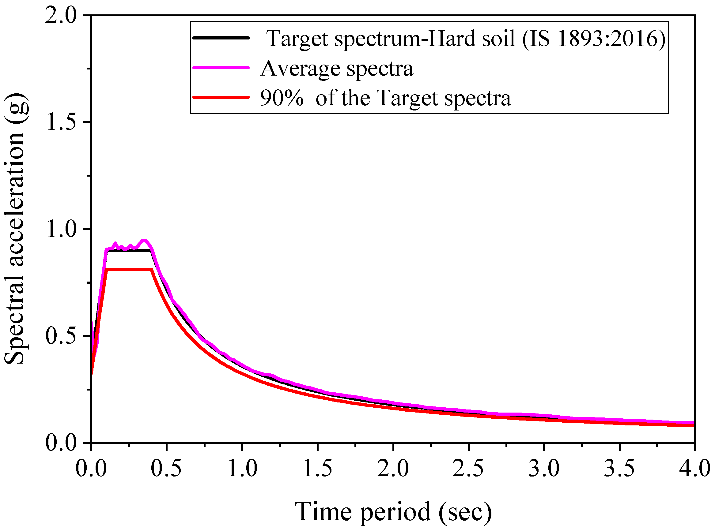 Applsci 13 11329 g003