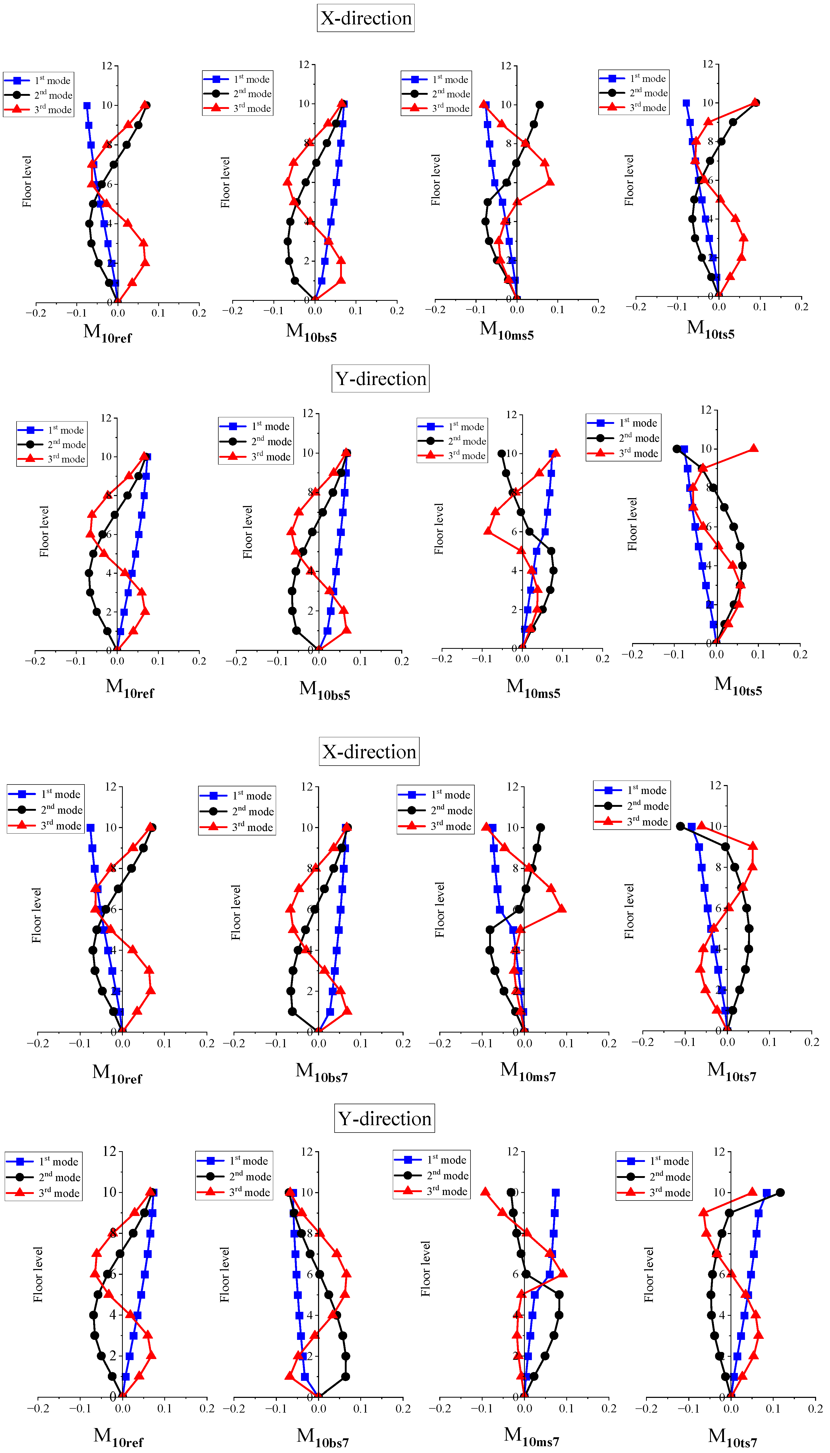 Applsci 13 11329 g005
