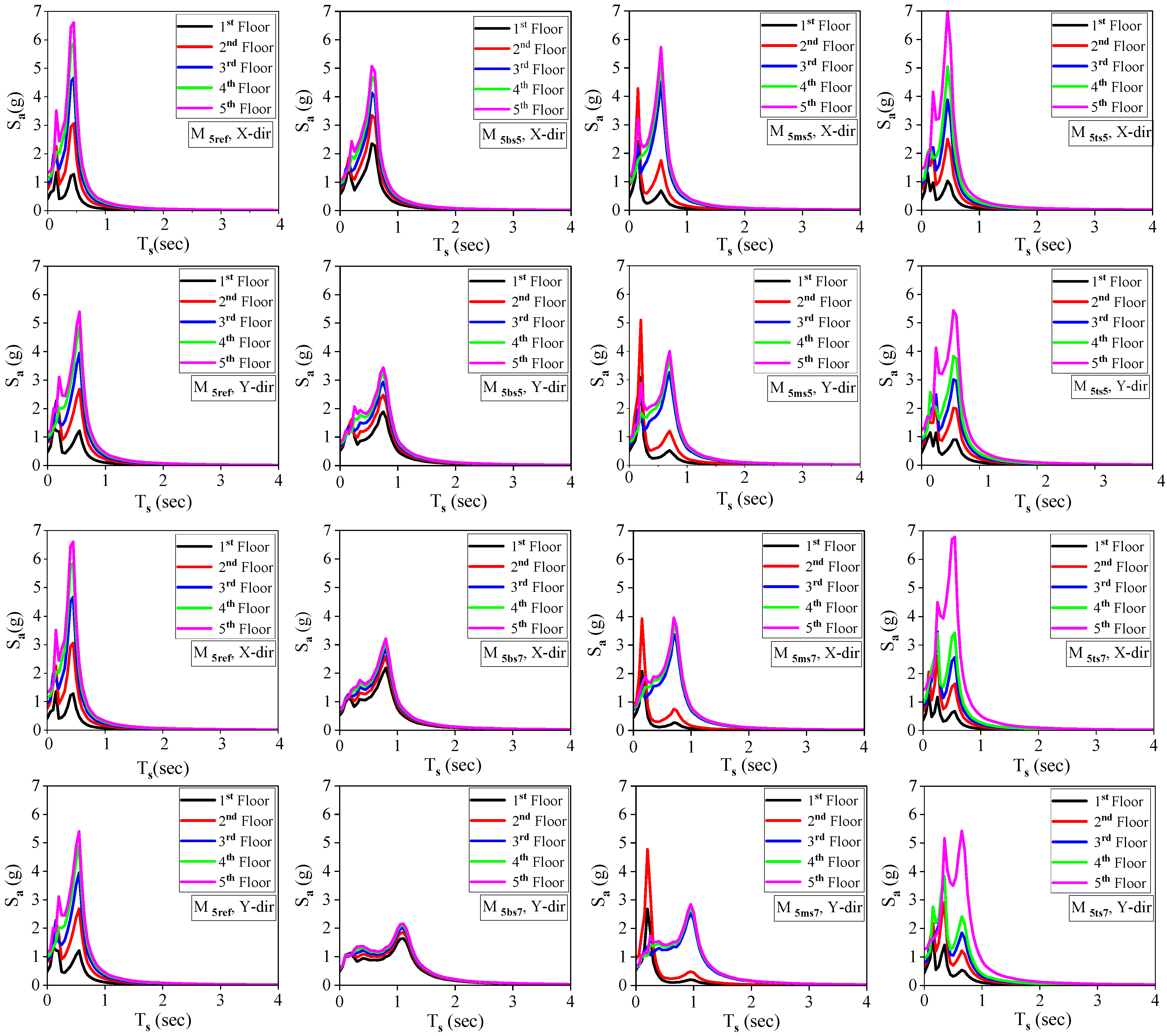 Applsci 13 11329 g007