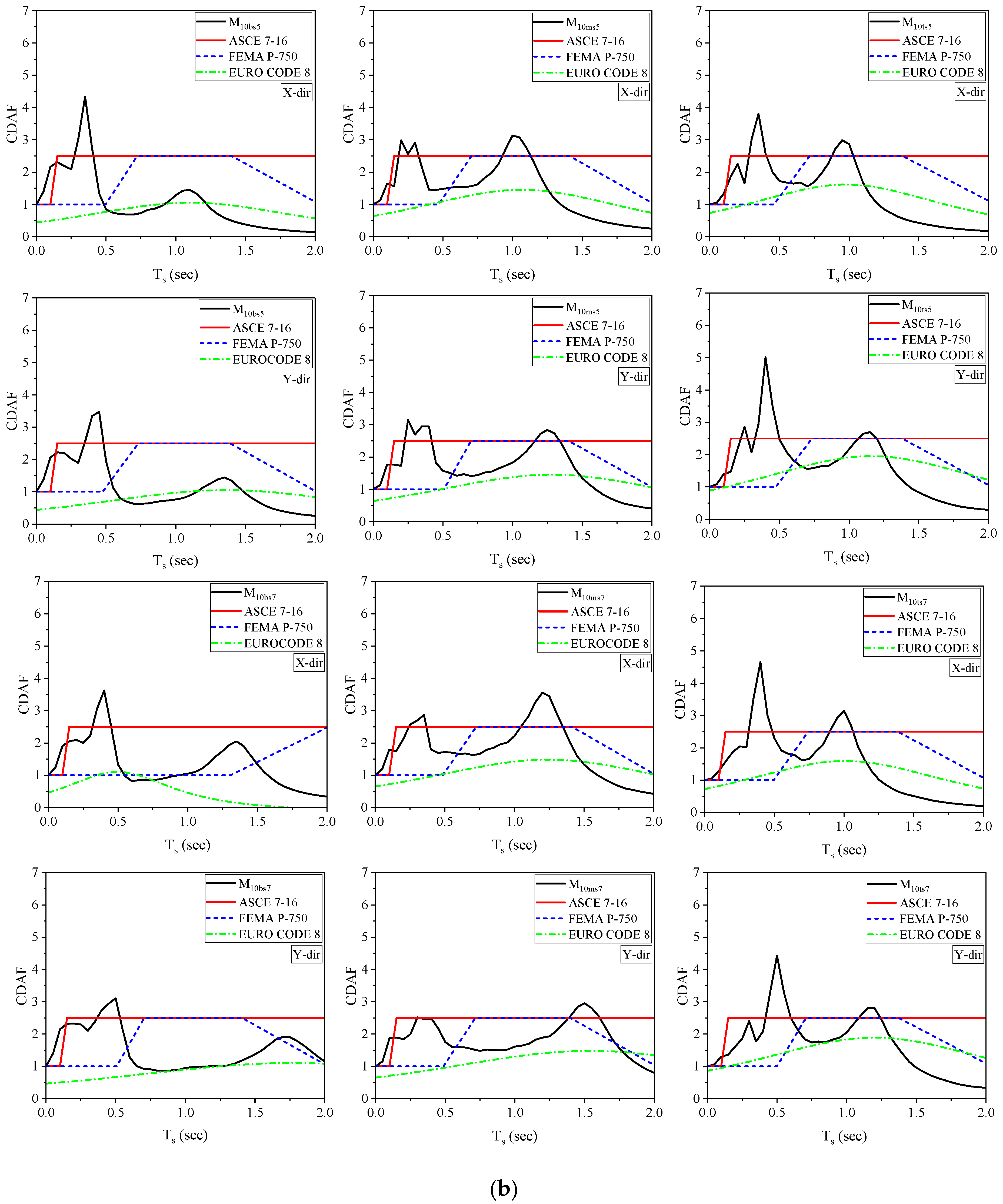 Applsci 13 11329 g009b