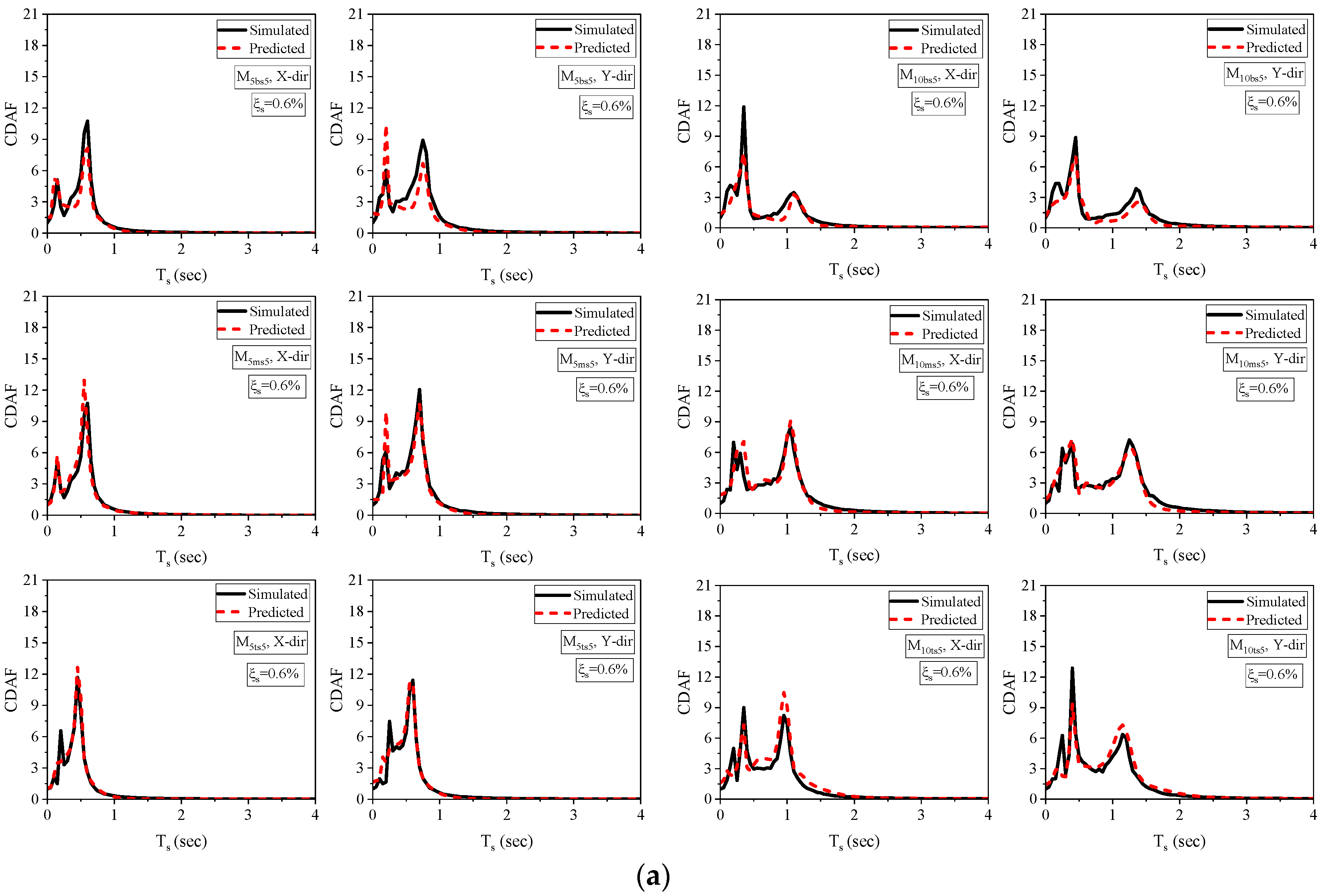 Applsci 13 11329 g014a