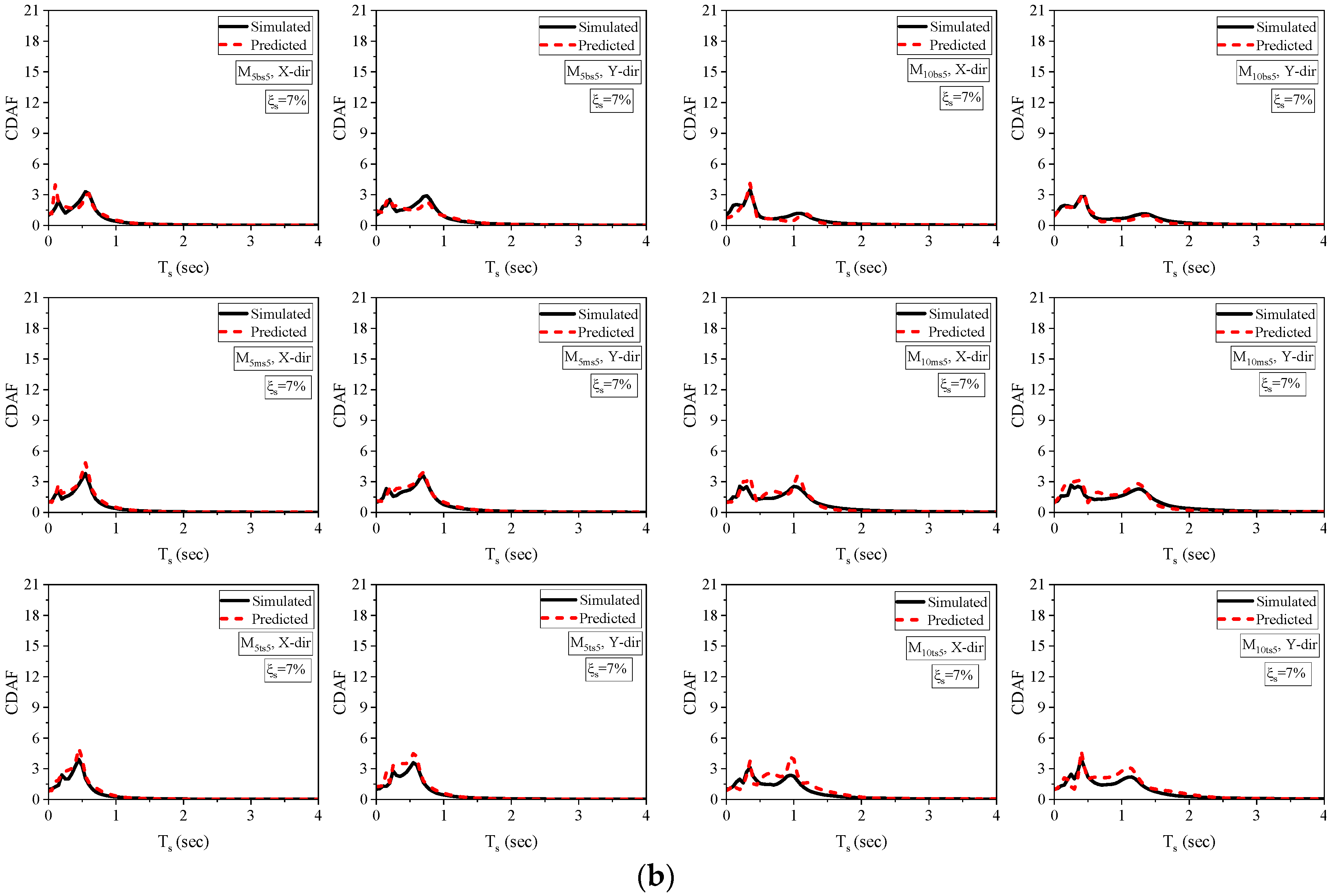 Applsci 13 11329 g014b