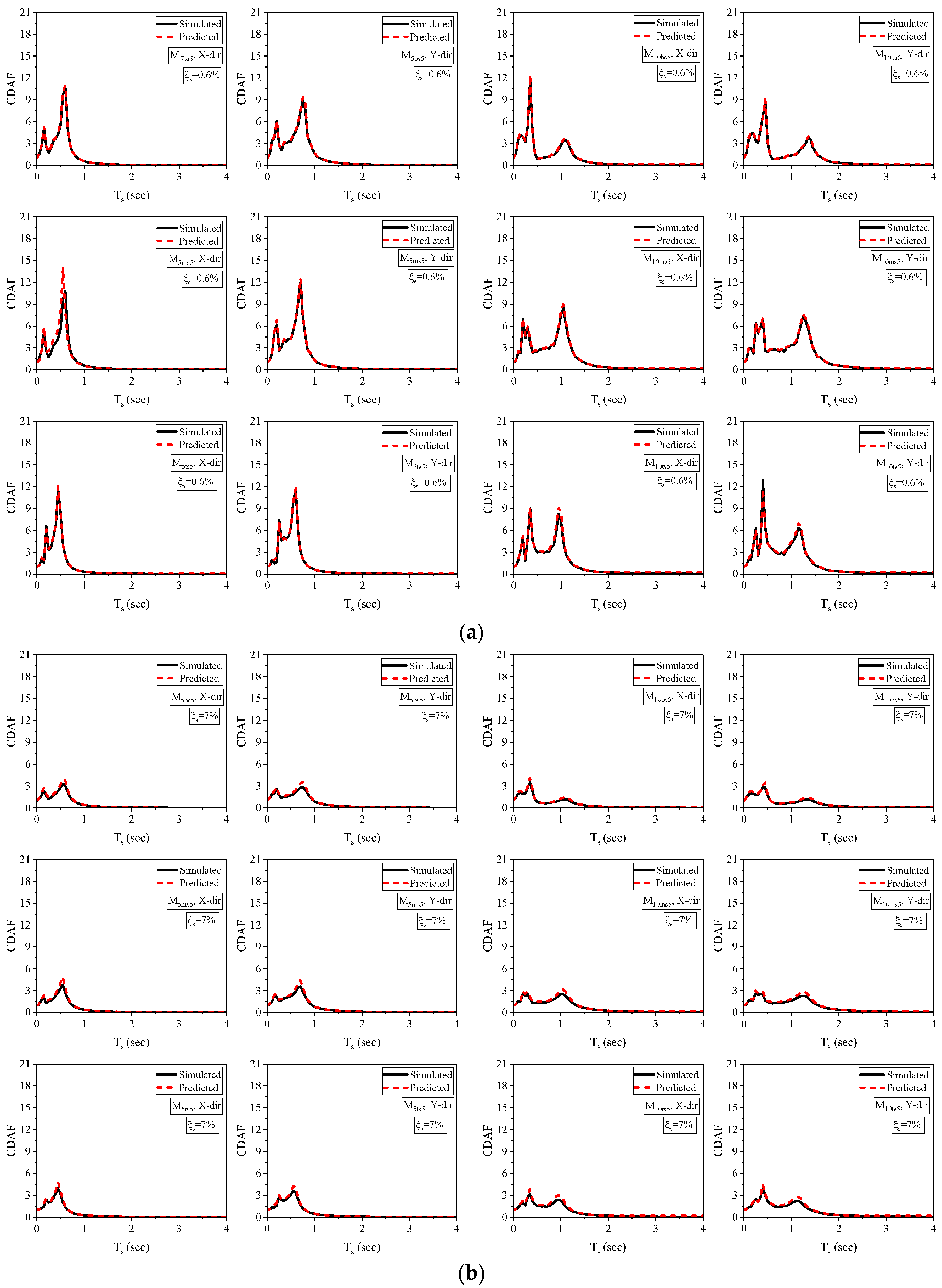 Applsci 13 11329 g017