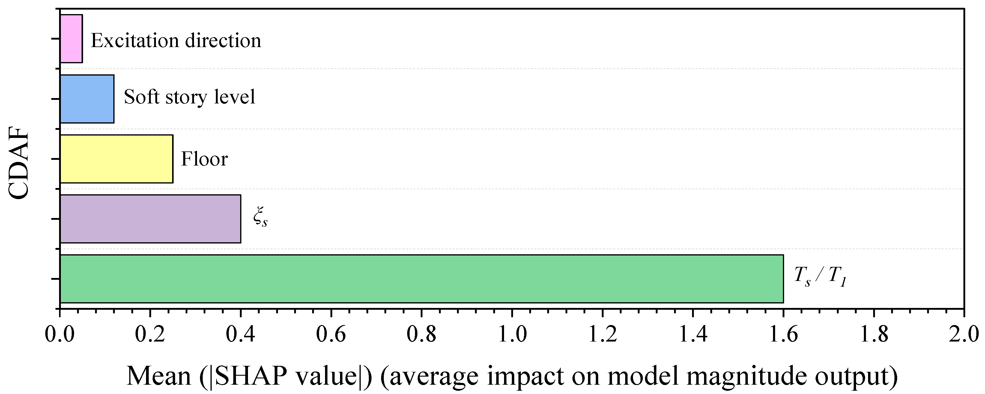 Applsci 13 11329 g018