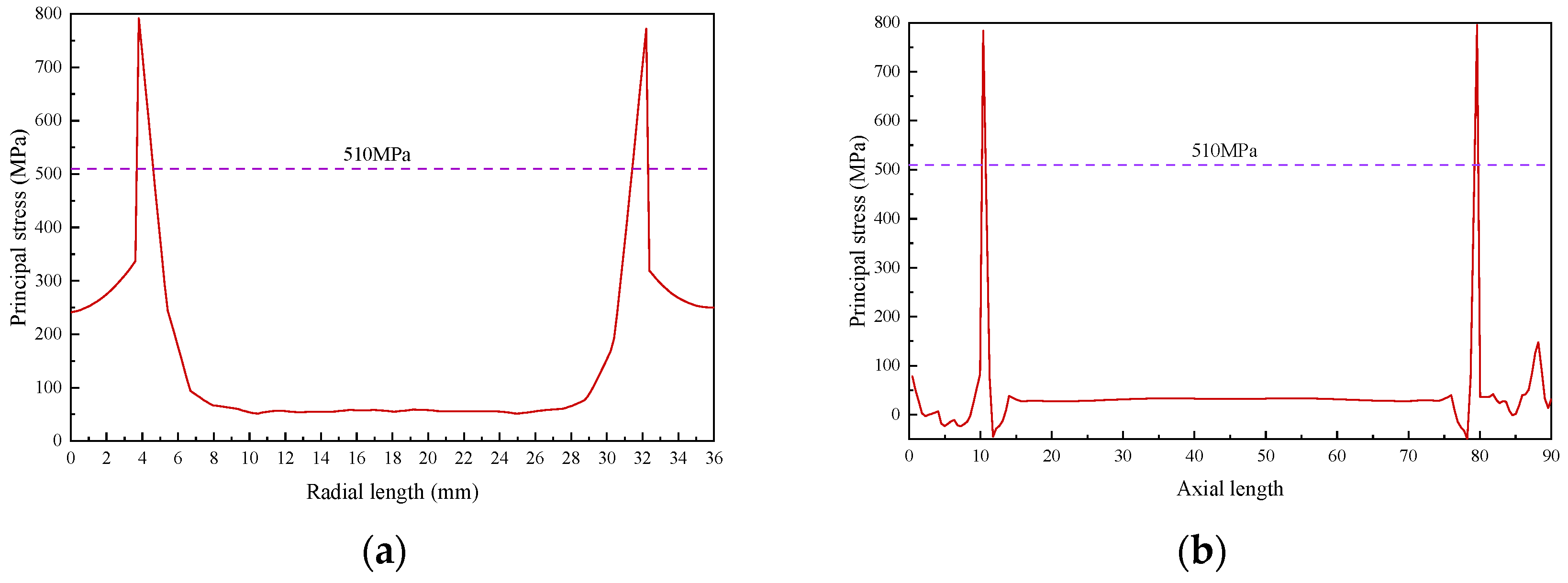 Applsci 13 11331 g008