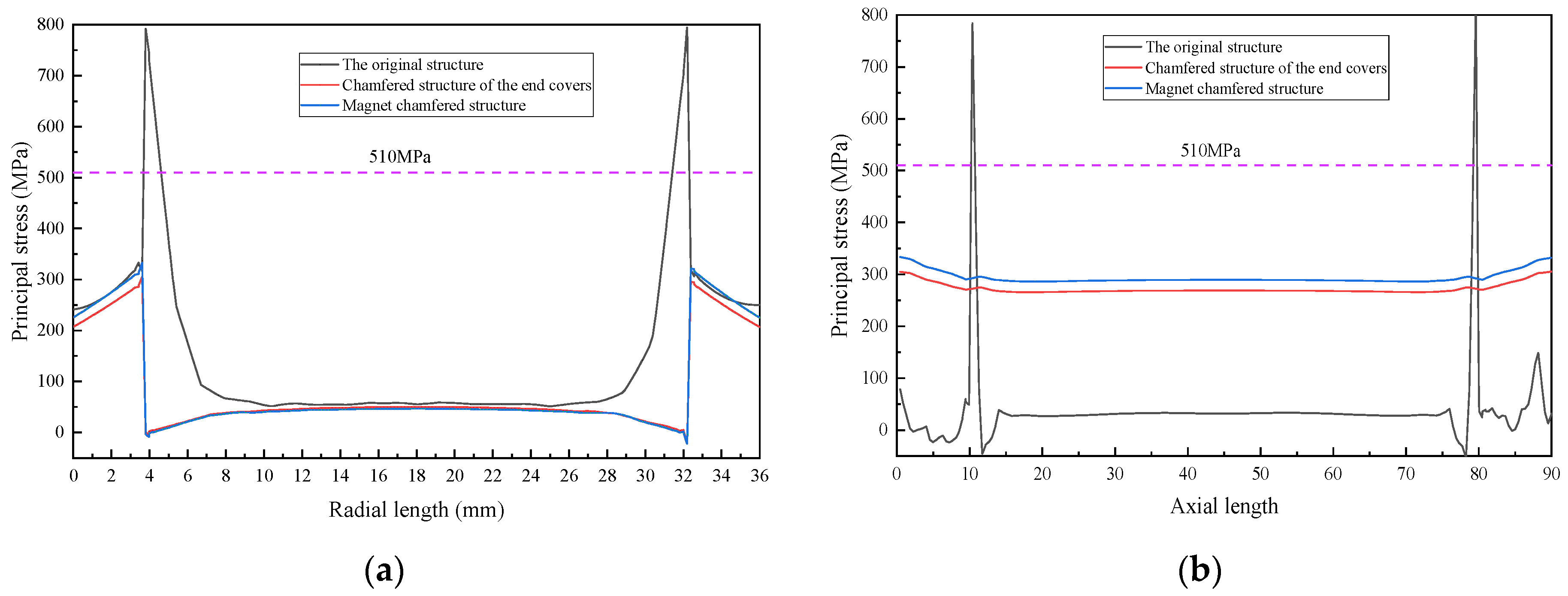 Applsci 13 11331 g010